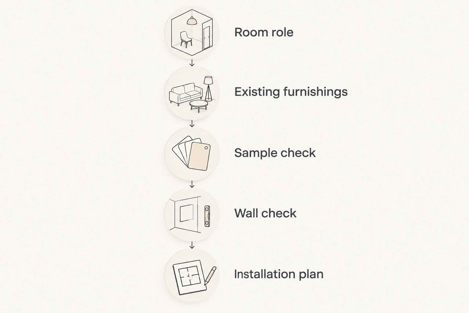 Five checks for choosing bedroom wallpaper, from room role to installation planning