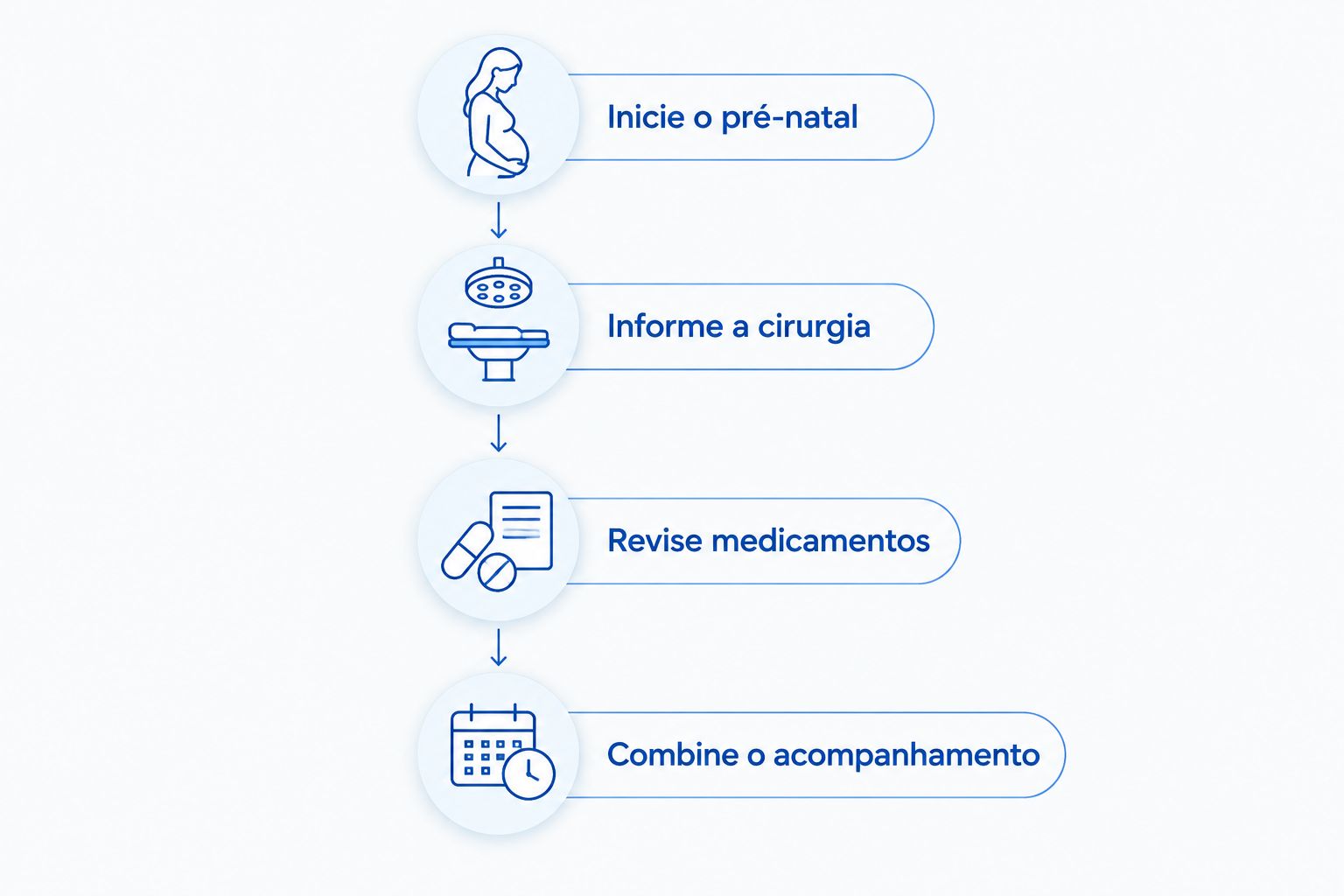 Etapas de acompanhamento ao descobrir uma gravidez depois da abdominoplastia