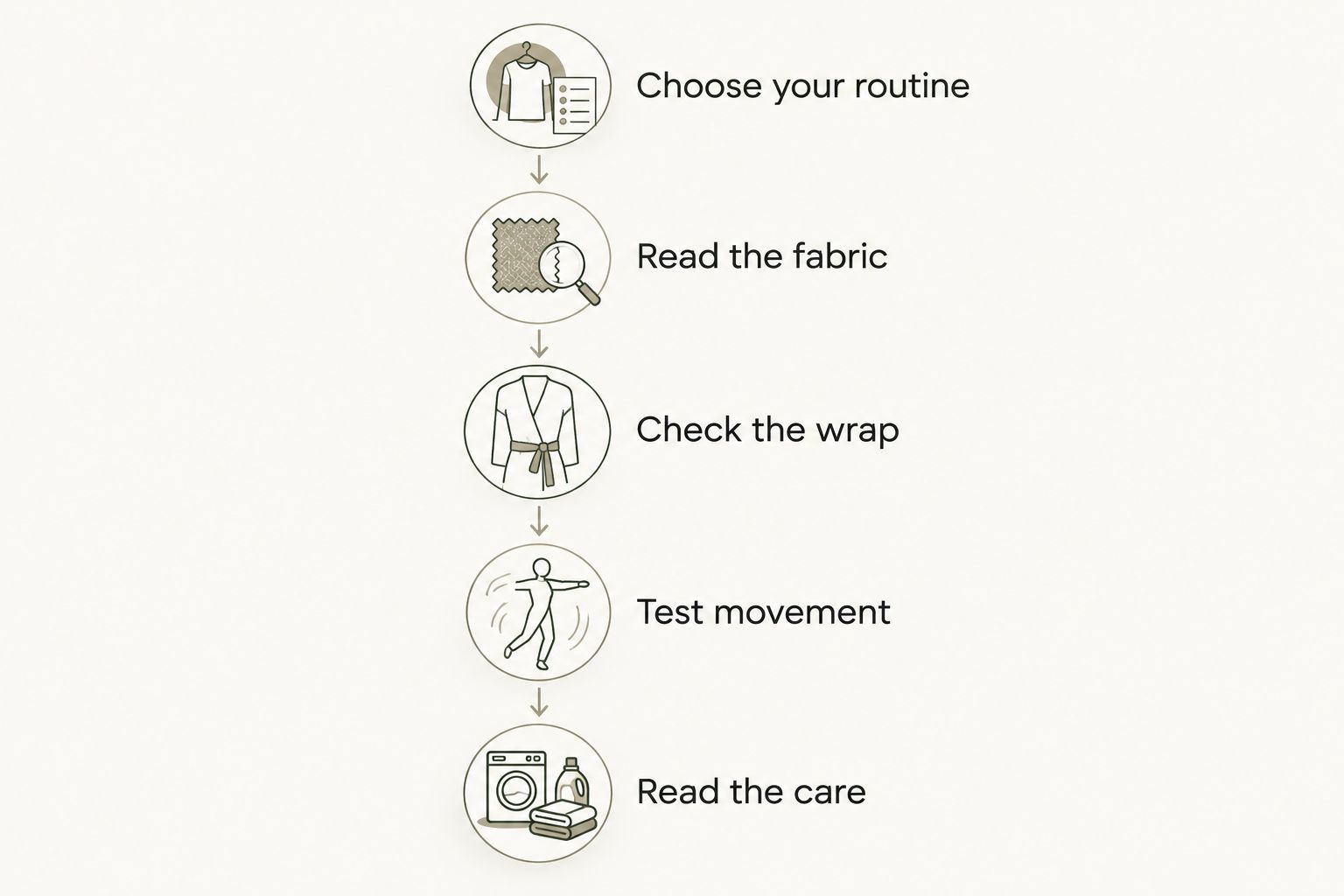 Five checks for choosing a robe, from daily routine to care instructions
