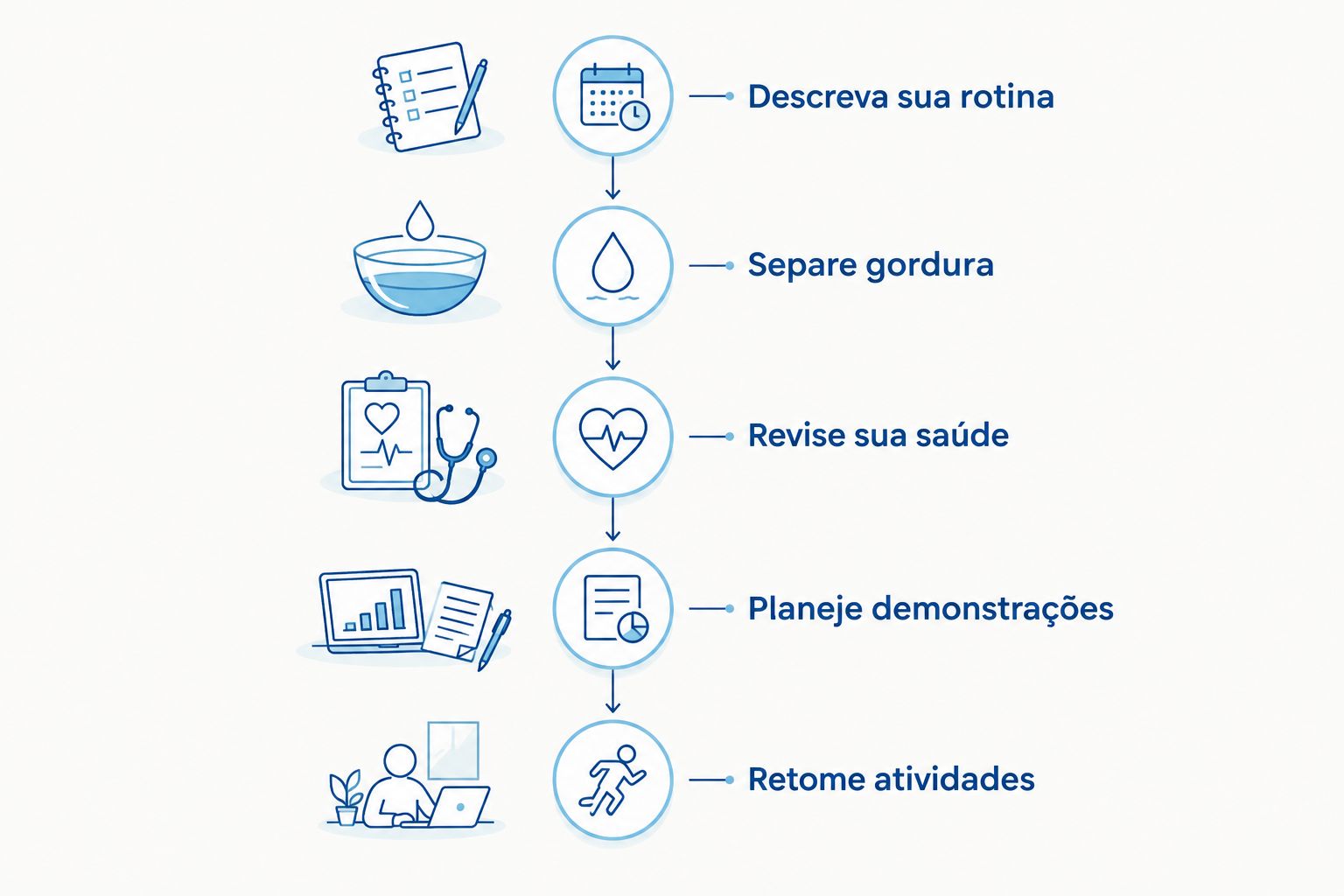 Etapas para avaliar a cirurgia e planejar a volta às aulas