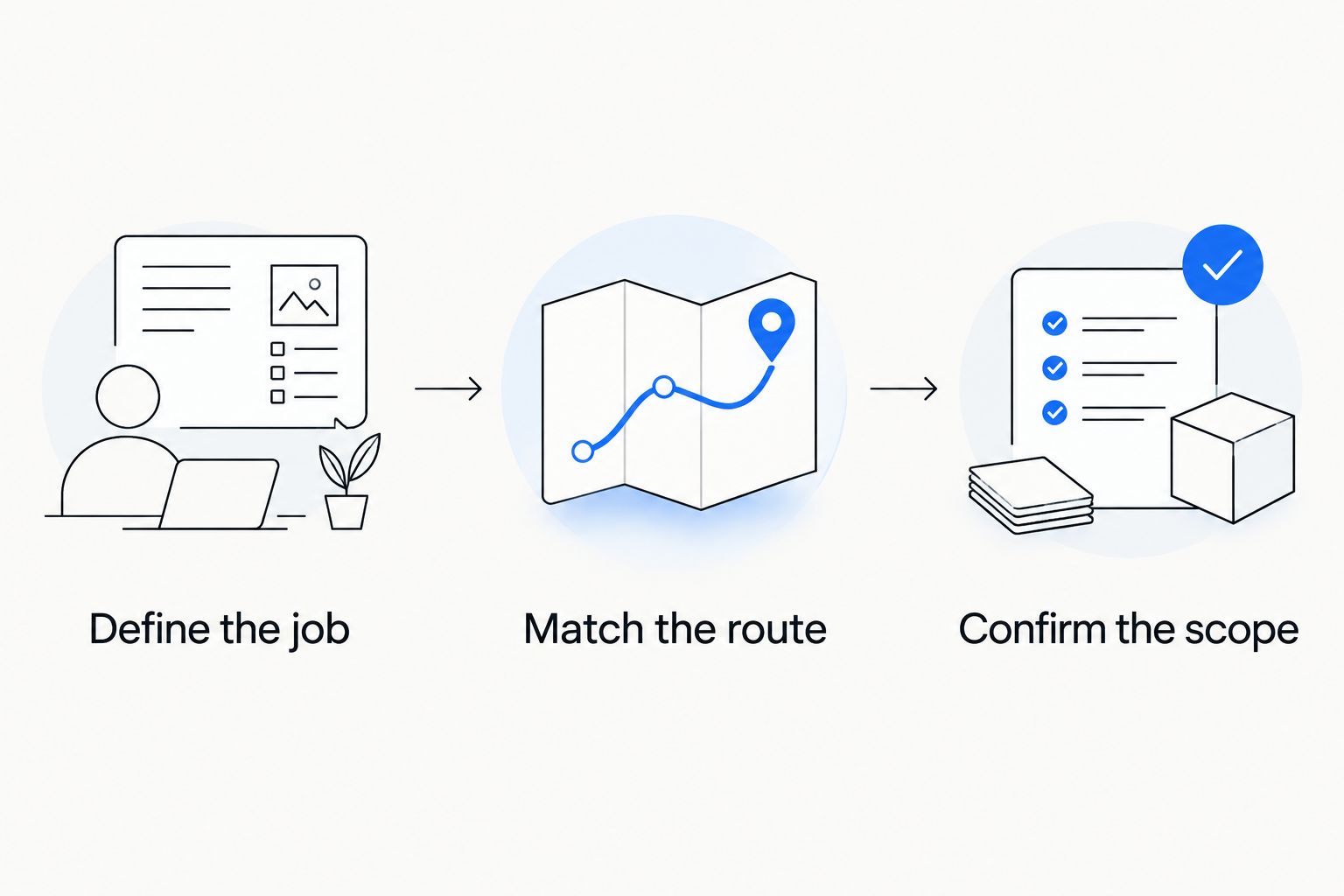 Three steps for choosing a boat service or sales route: define the job, match the route, confirm the scope.
