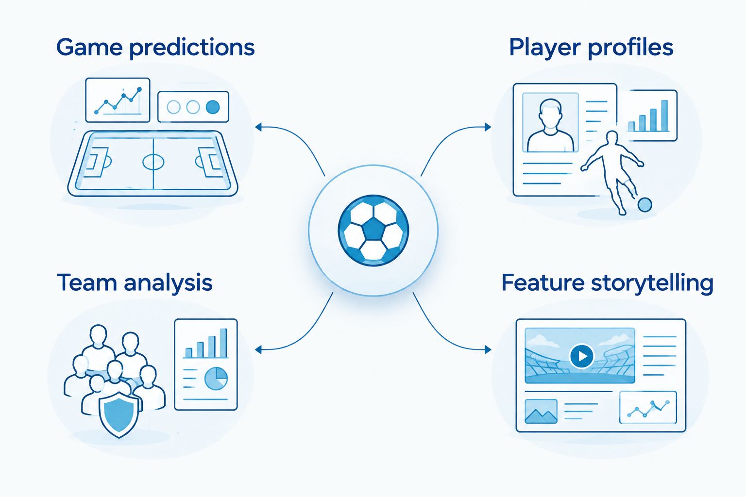 Two-column comparison of game analysis and sports feature storytelling