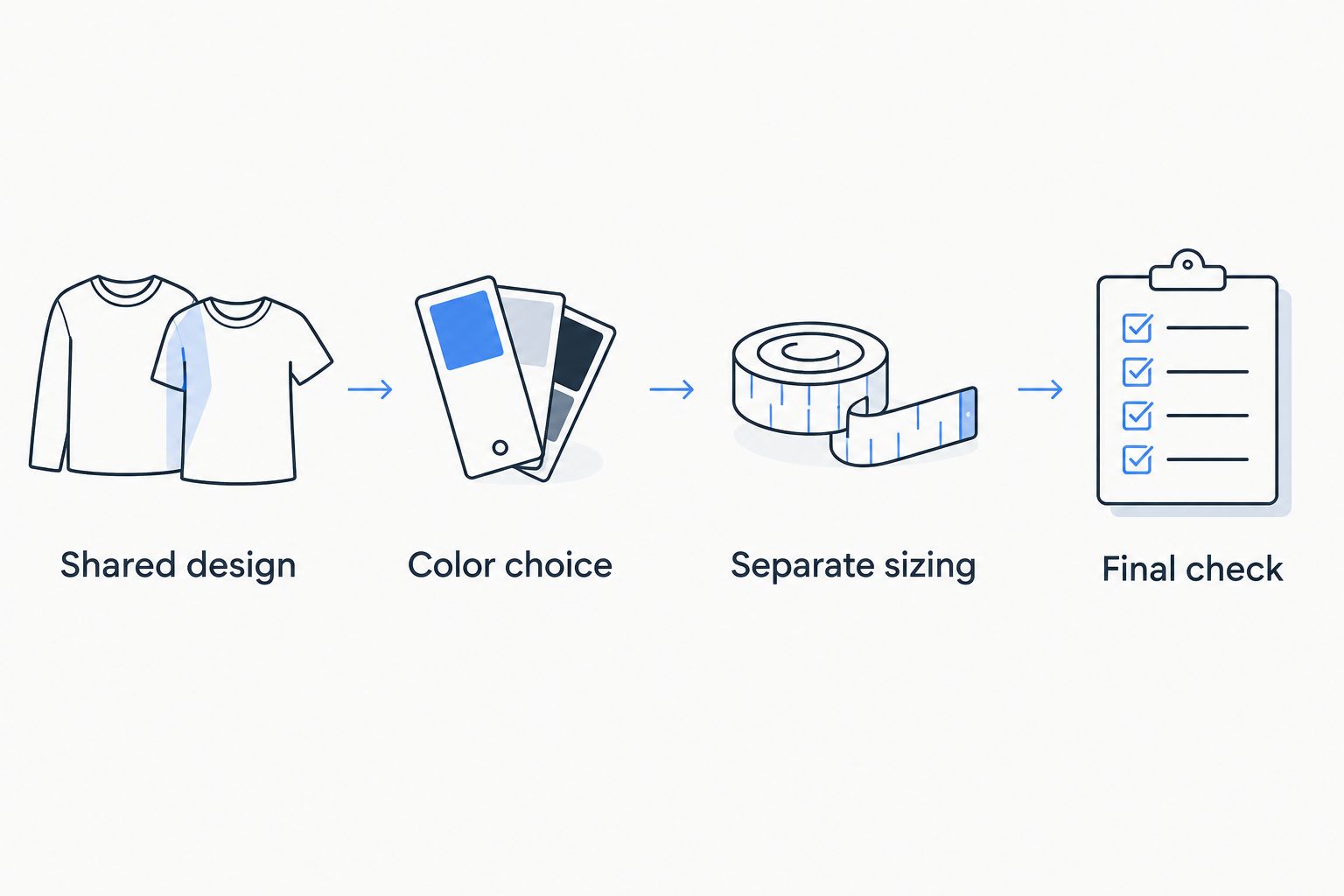 Four steps for choosing coordinated hoodies, from shared design to final check