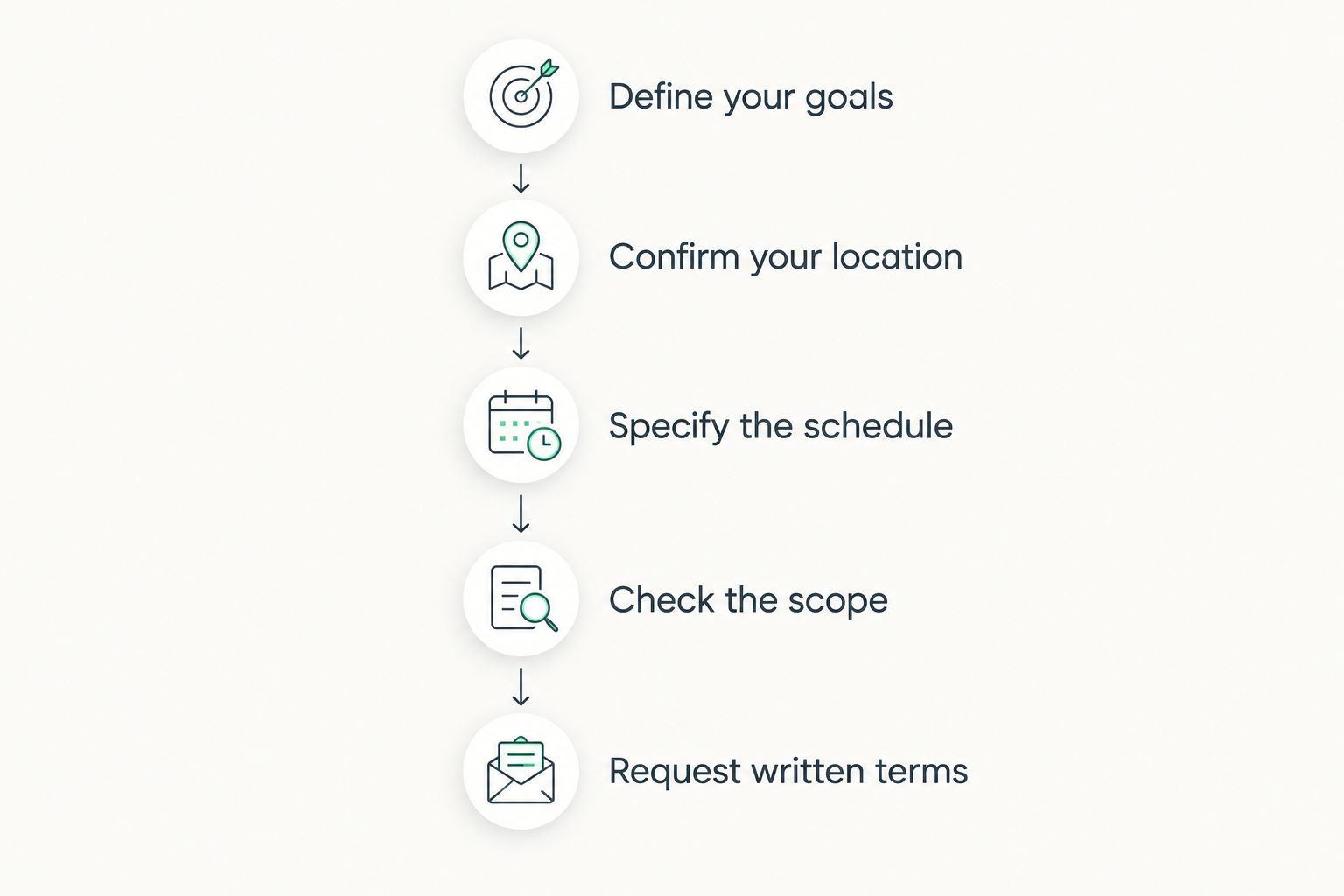 Five steps for requesting comparable in-home personal training quotes