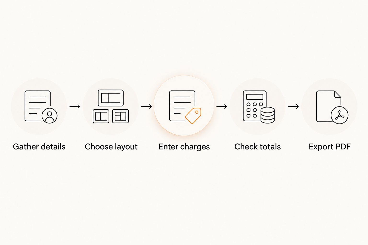Invoice preparation steps from gathering details to checking and exporting a PDF