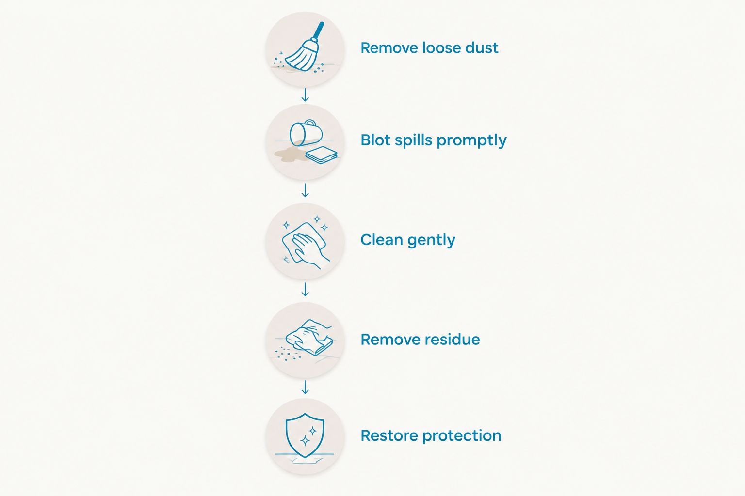 Five steps for everyday marble care, from removing dust to replacing surface protection