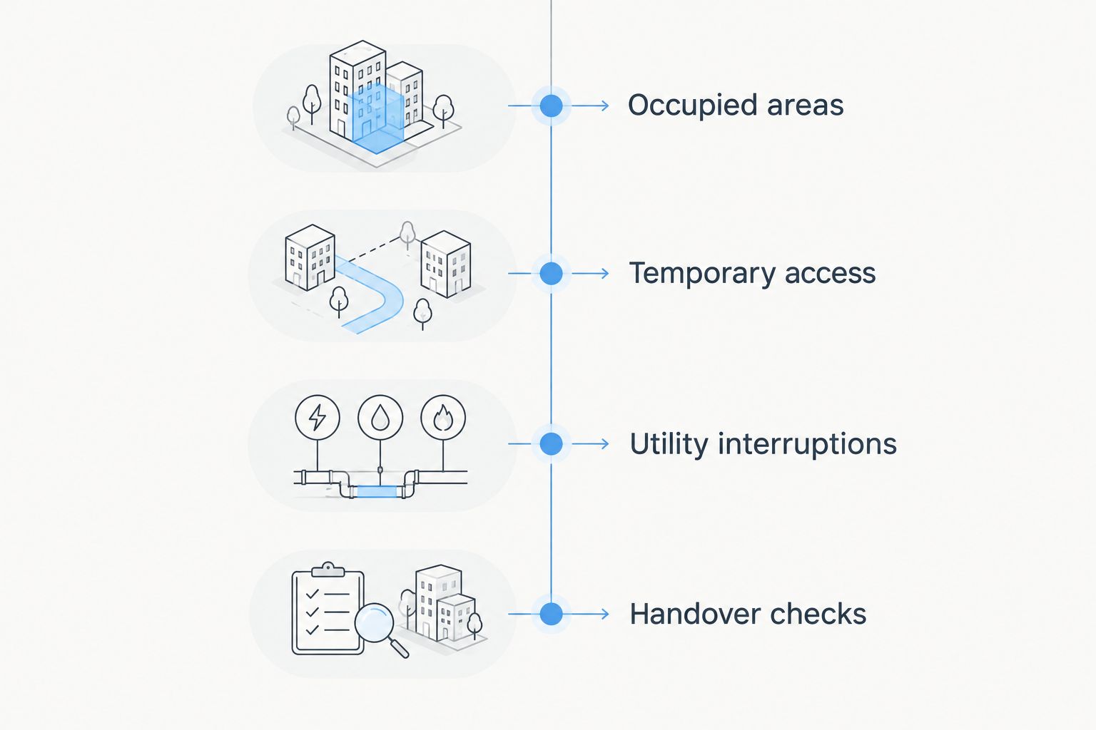 Four planning considerations for renovating an occupied nonprofit building