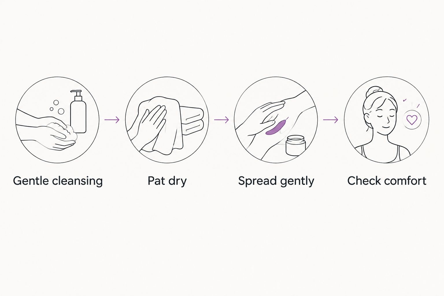 A simple sequence from gentle cleansing to checking skin comfort