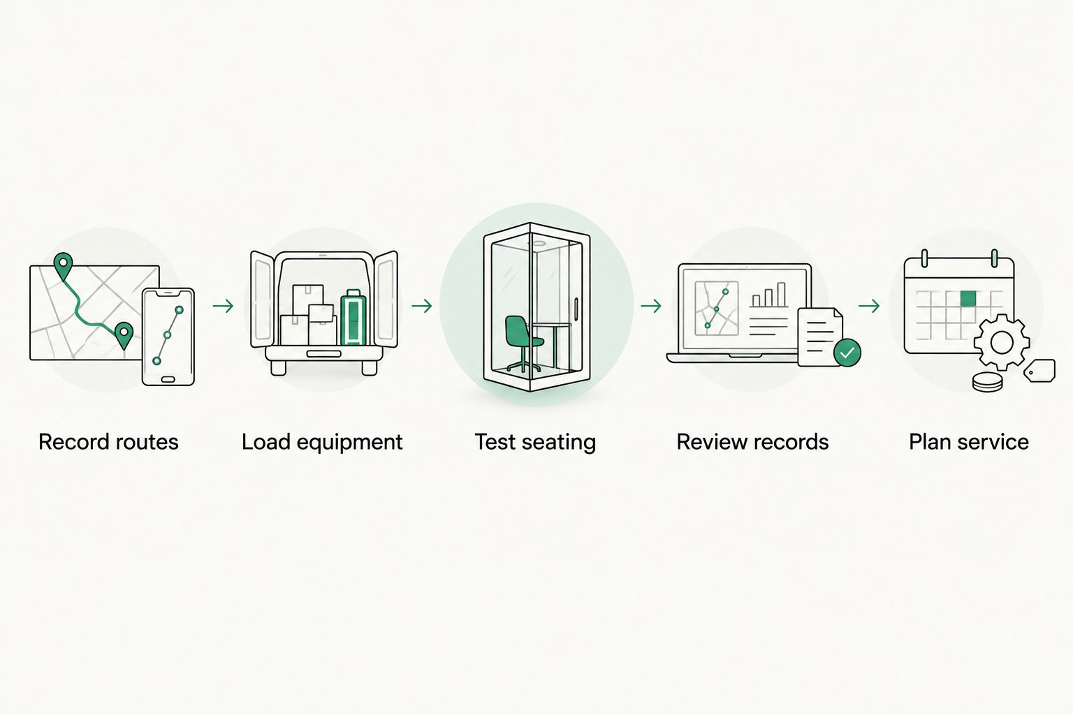 Shopping checklist from recording routes through planning vehicle service