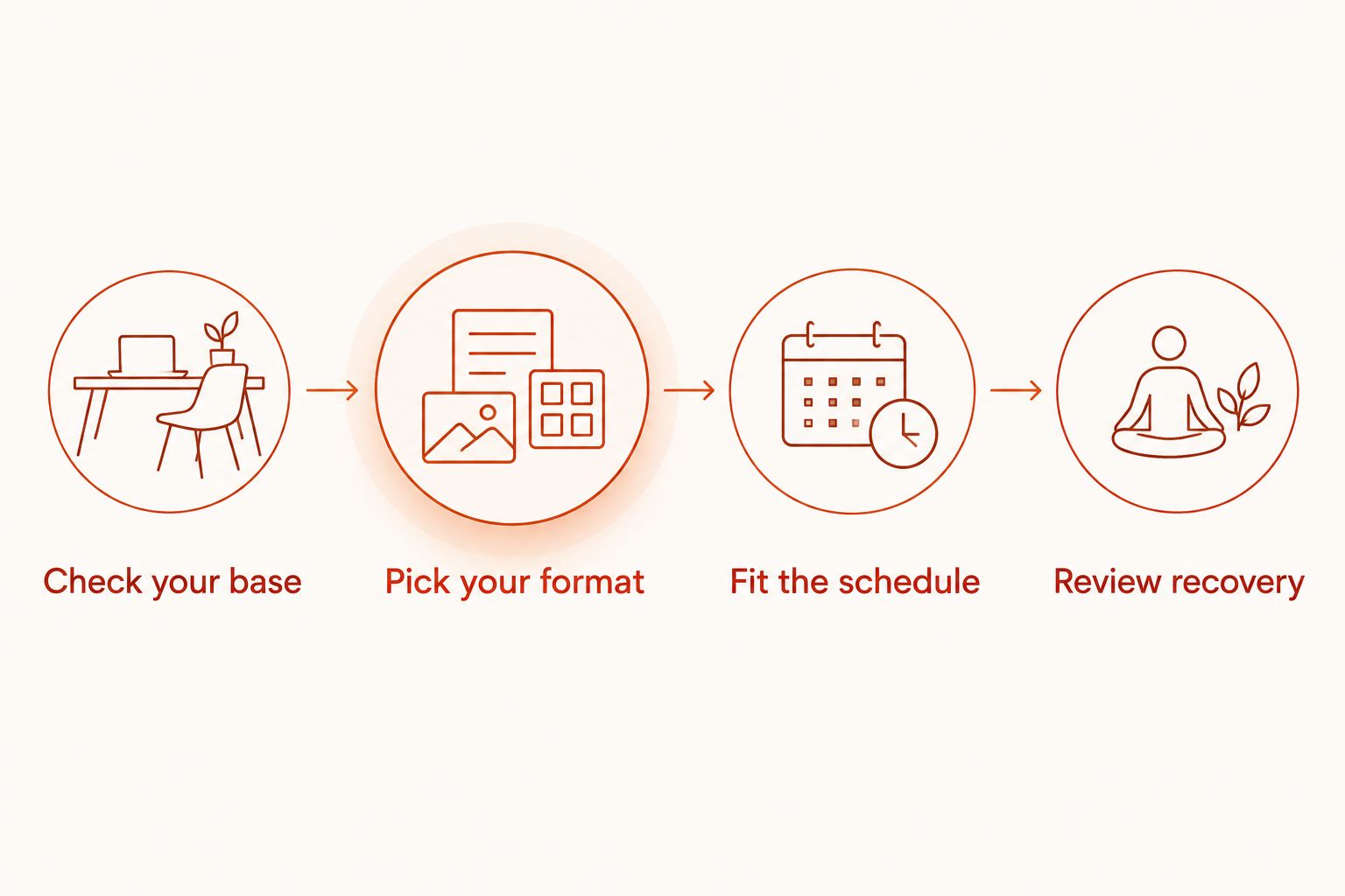 Four steps for checking whether a beginner marathon plan fits your week