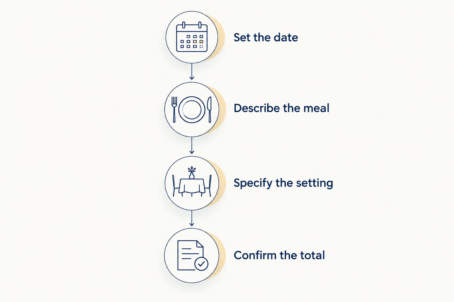 Four steps for requesting a clear Valentine’s dinner quotation
