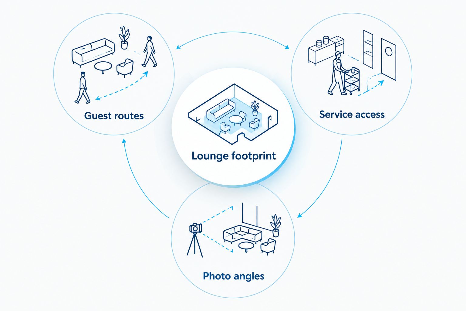 Lounge footprint connected to guest routes, service access, and photo angles