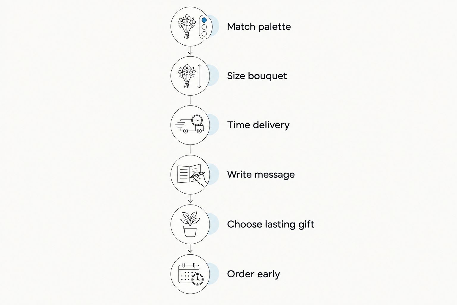 Six-step timeline for choosing a confirmation flowers gift