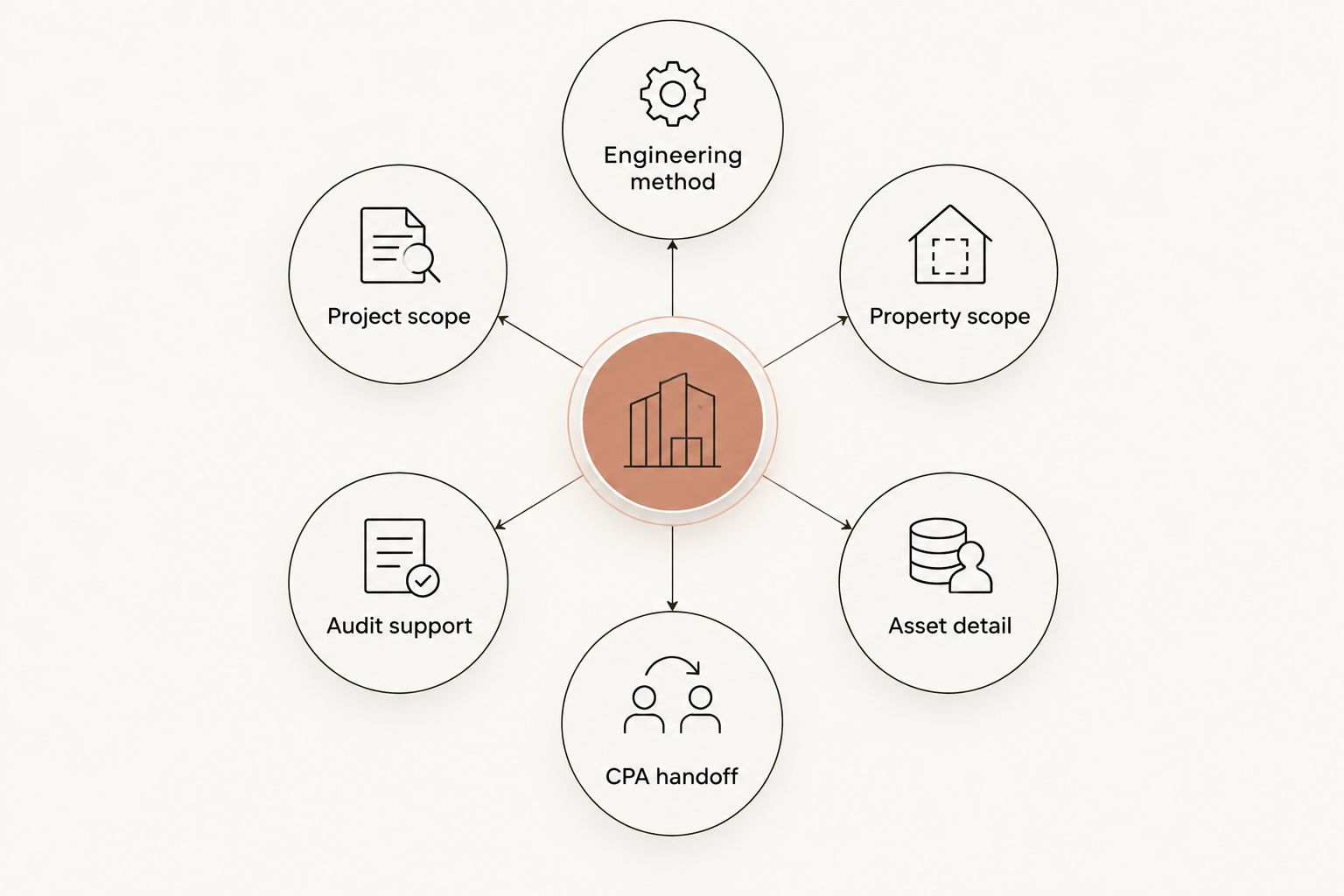 Six criteria for comparing residential cost segregation providers