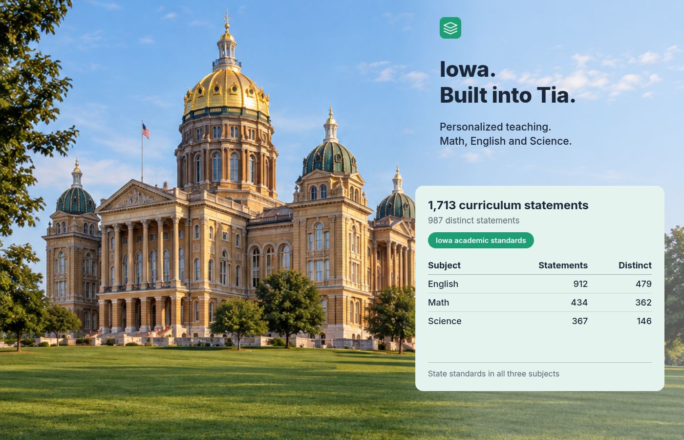 Iowa State Capitol-inspired full-width header with its gold dome, the original green Tia logo and Iowa. Built into Tia. Coverage panel shows 1,713 statements and 987 distinct statements.