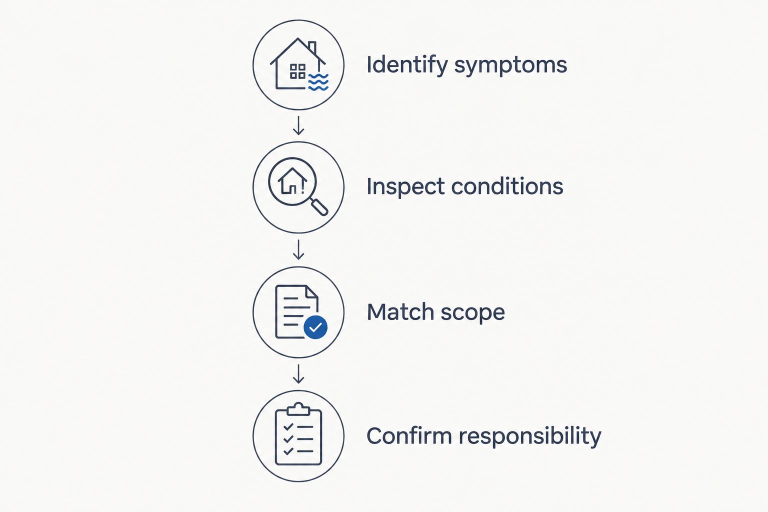 Four steps for matching an insulation contractor's proposal to a home's needs