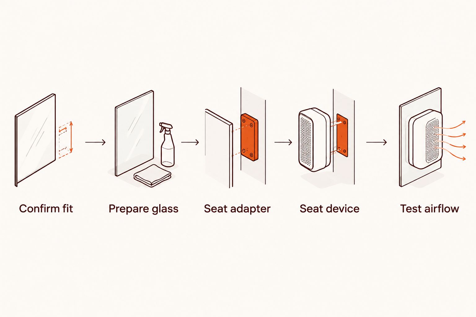 Connection sequence from checking compatibility to testing airflow
