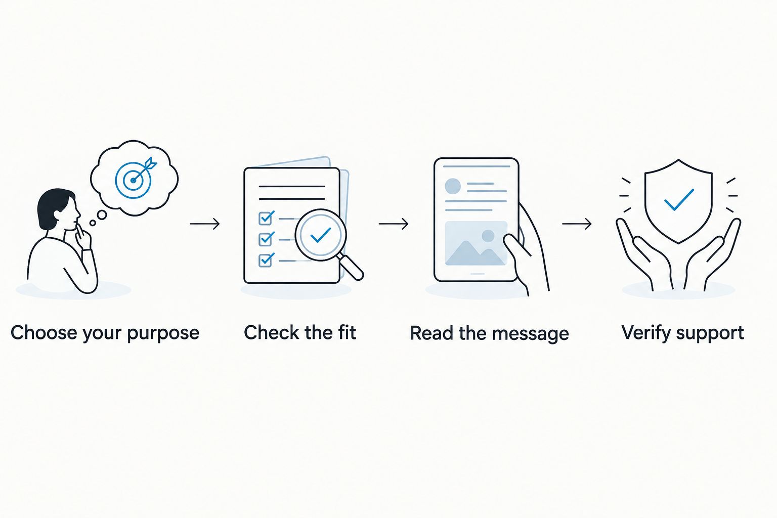 Four checks for choosing an awareness bracelet: purpose, fit, message, and support.