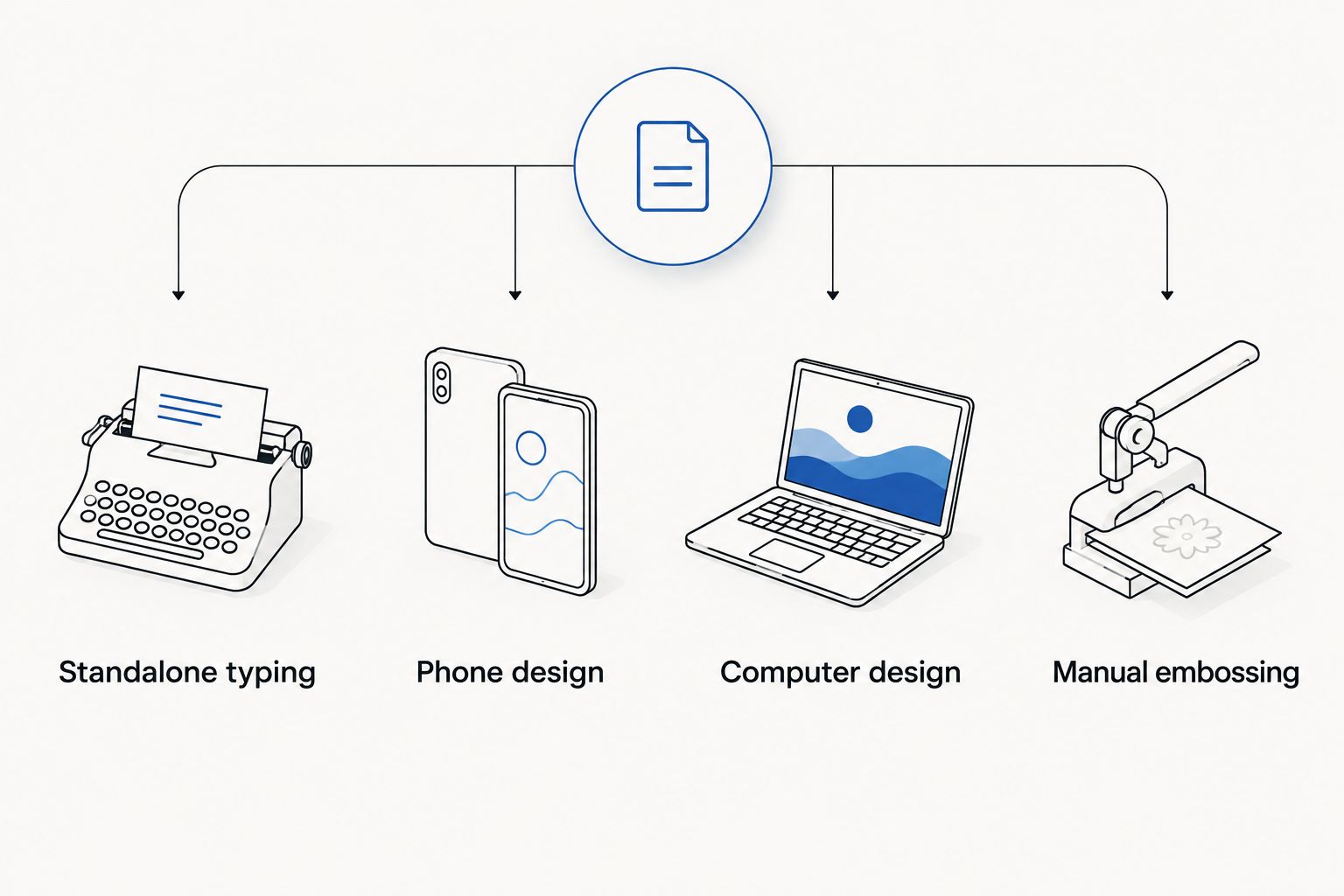 Four label-making approaches: standalone typing, phone design, computer design, and manual embossing.