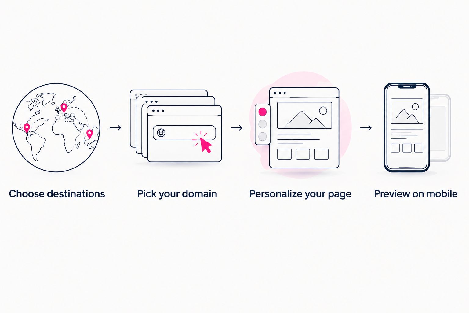 Four steps for preparing a podcast page, from choosing destinations to checking the mobile preview.