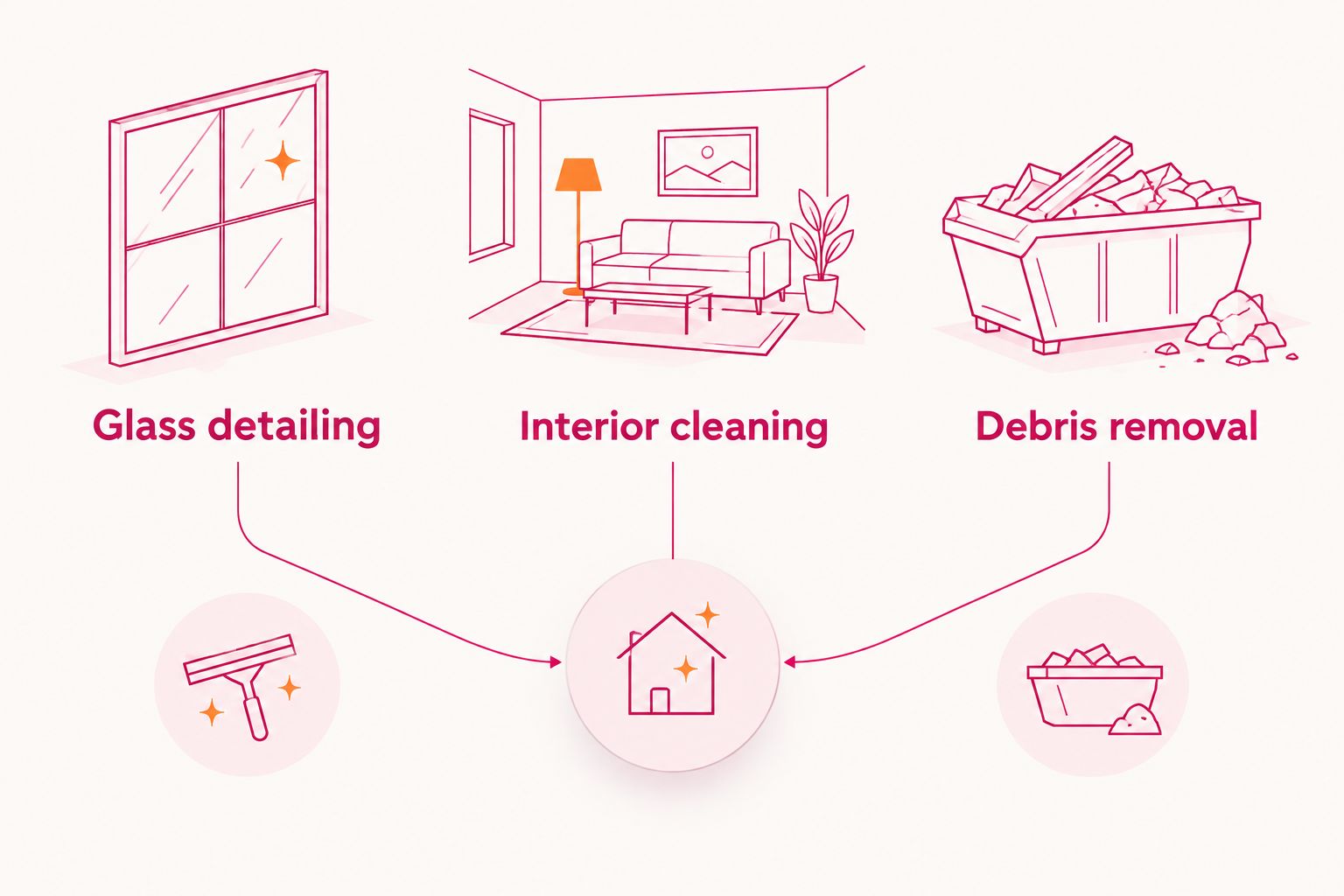 Three cleanup scopes compared: glass detailing, interior cleaning, and debris removal