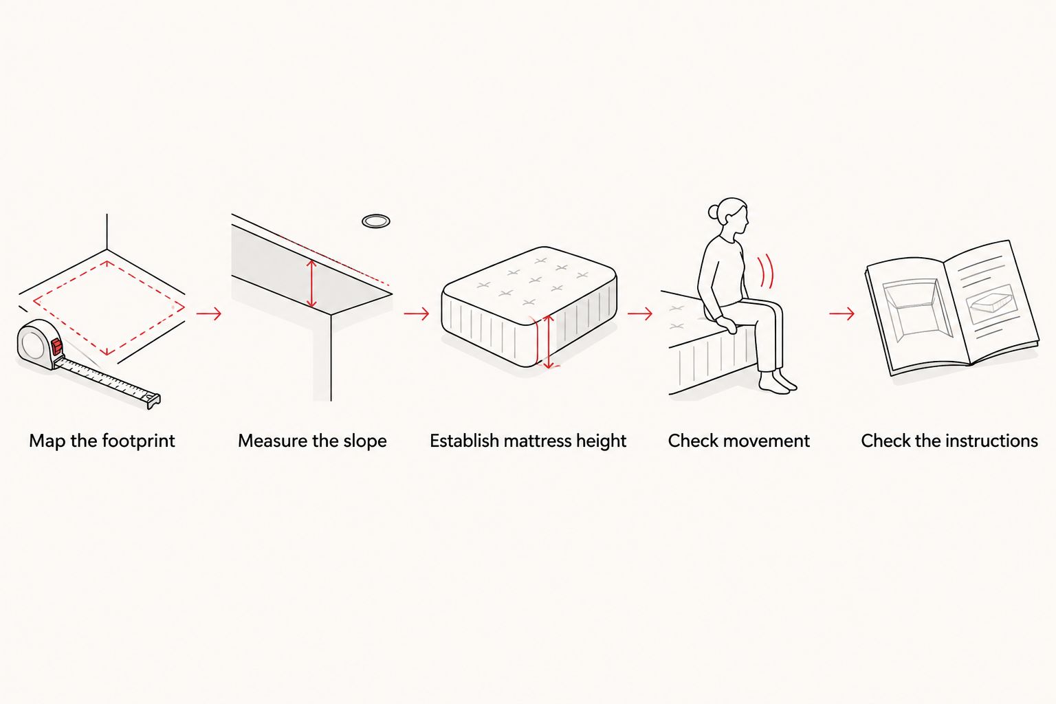 Five checks for fitting a bunk bed beneath a sloped ceiling