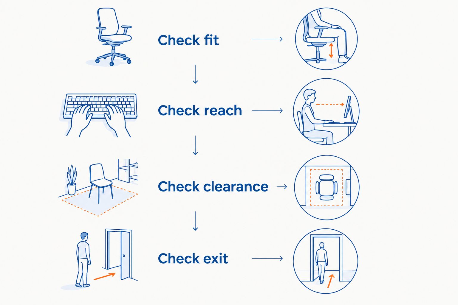 Four checks for a kneeling chair: fit, reach, clearance and getting up