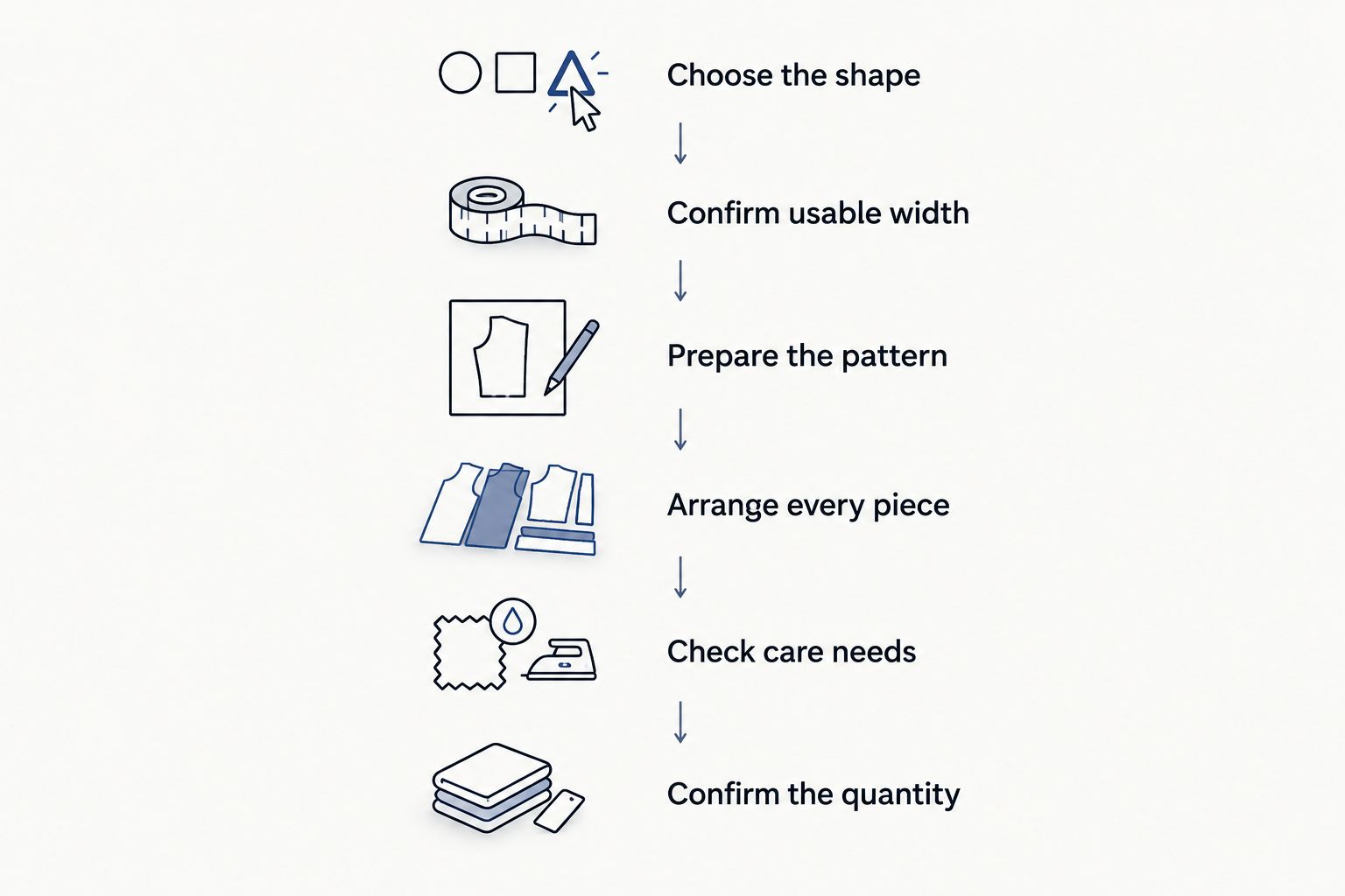 Six steps for checking cotton kurta fabric quantity before buying