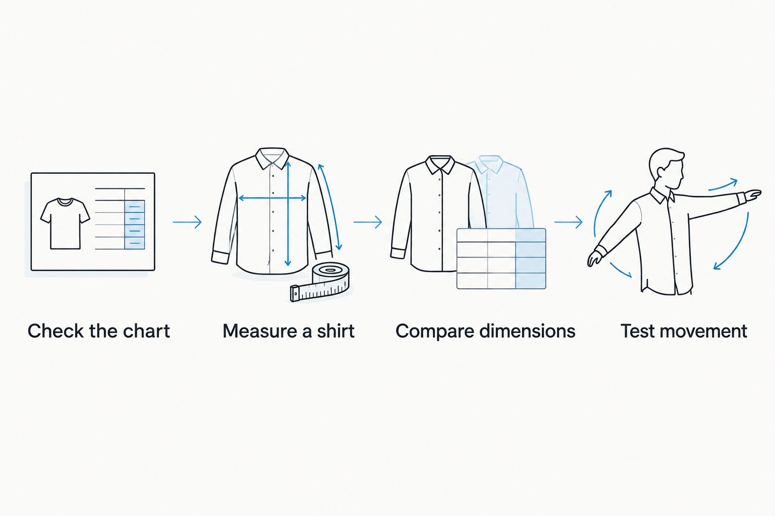 Four steps for checking a shirt size, from reading the chart to testing movement