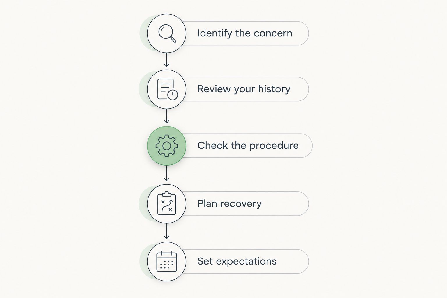 Five steps for deciding whether professional microneedling fits your skin concern