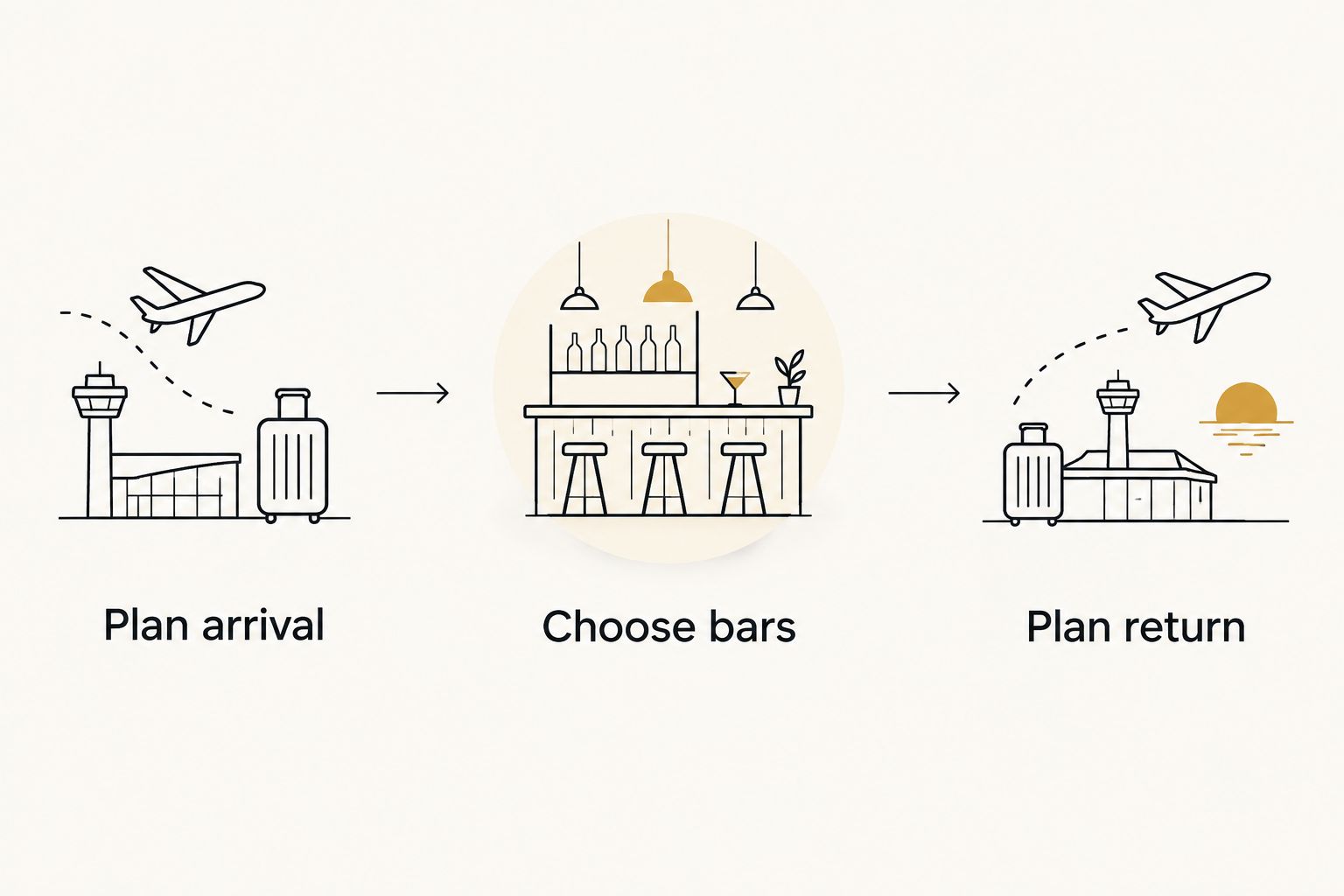 Three planning steps: plan arrival, choose bars, and plan return.