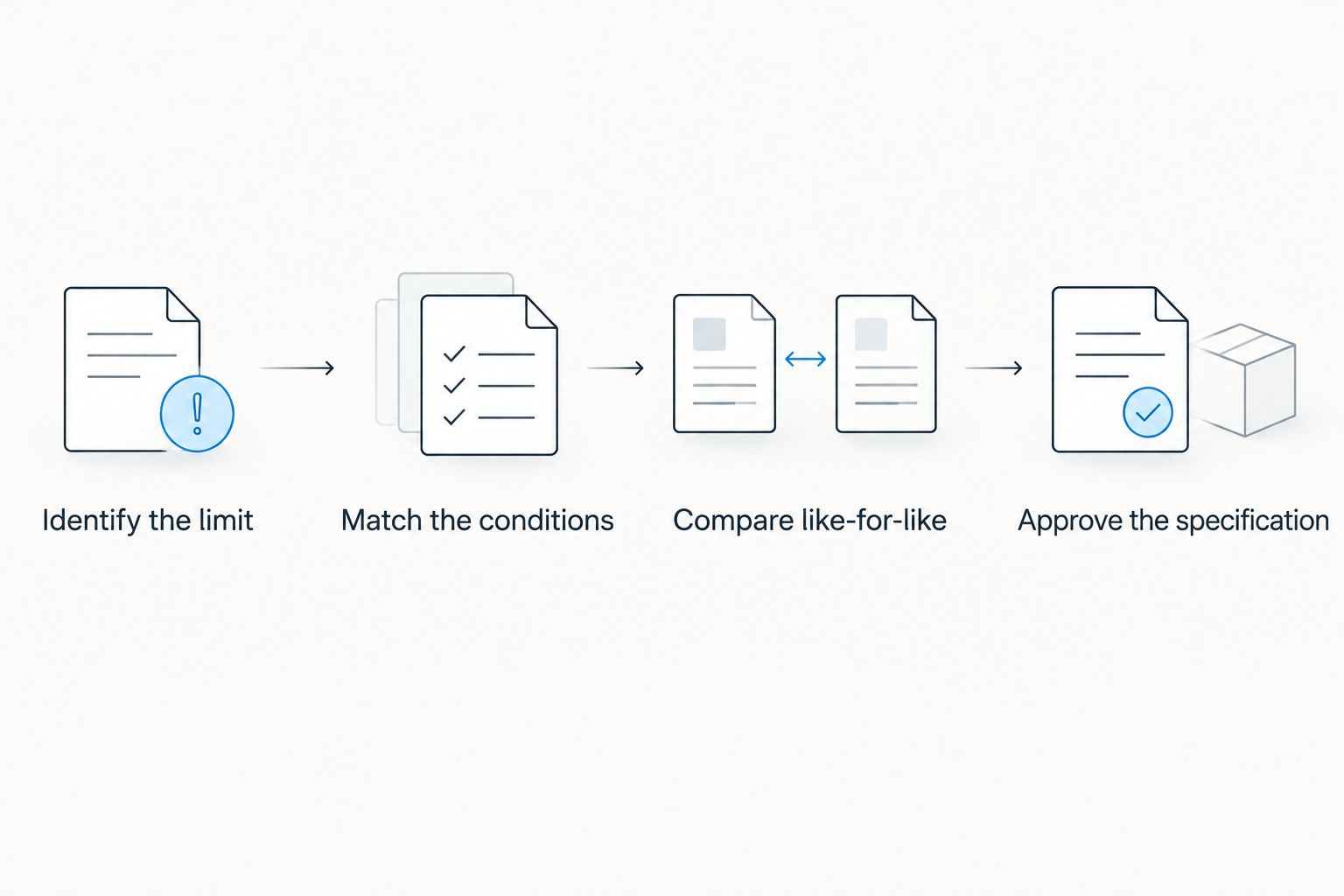 Four steps for comparing file box capacity specifications without mixing different measurements.