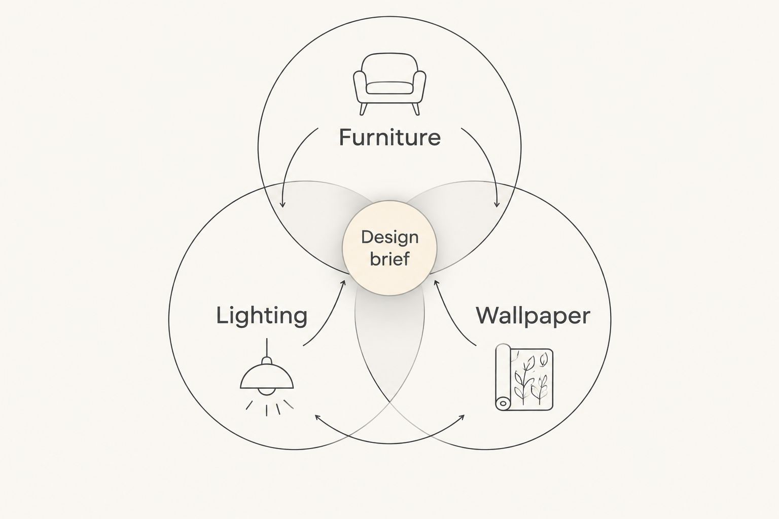 Furniture, lighting, and wallpaper overlapping within a shared design brief
