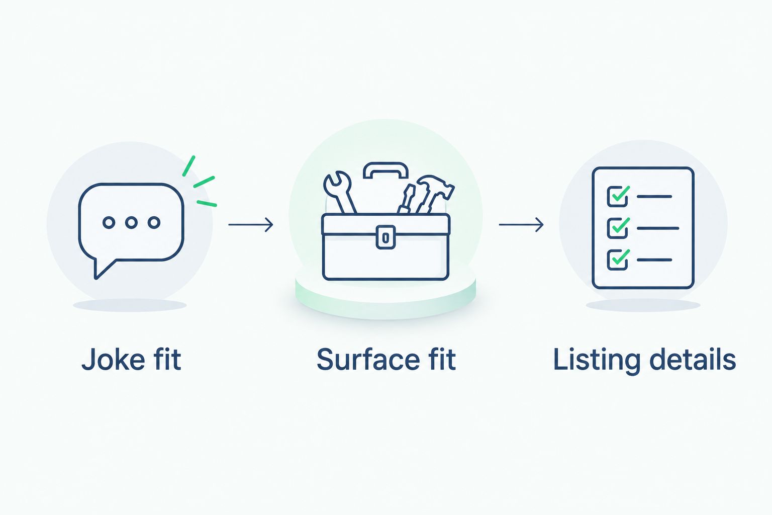 Three sticker-buying checks: joke fit, surface fit, and listing details