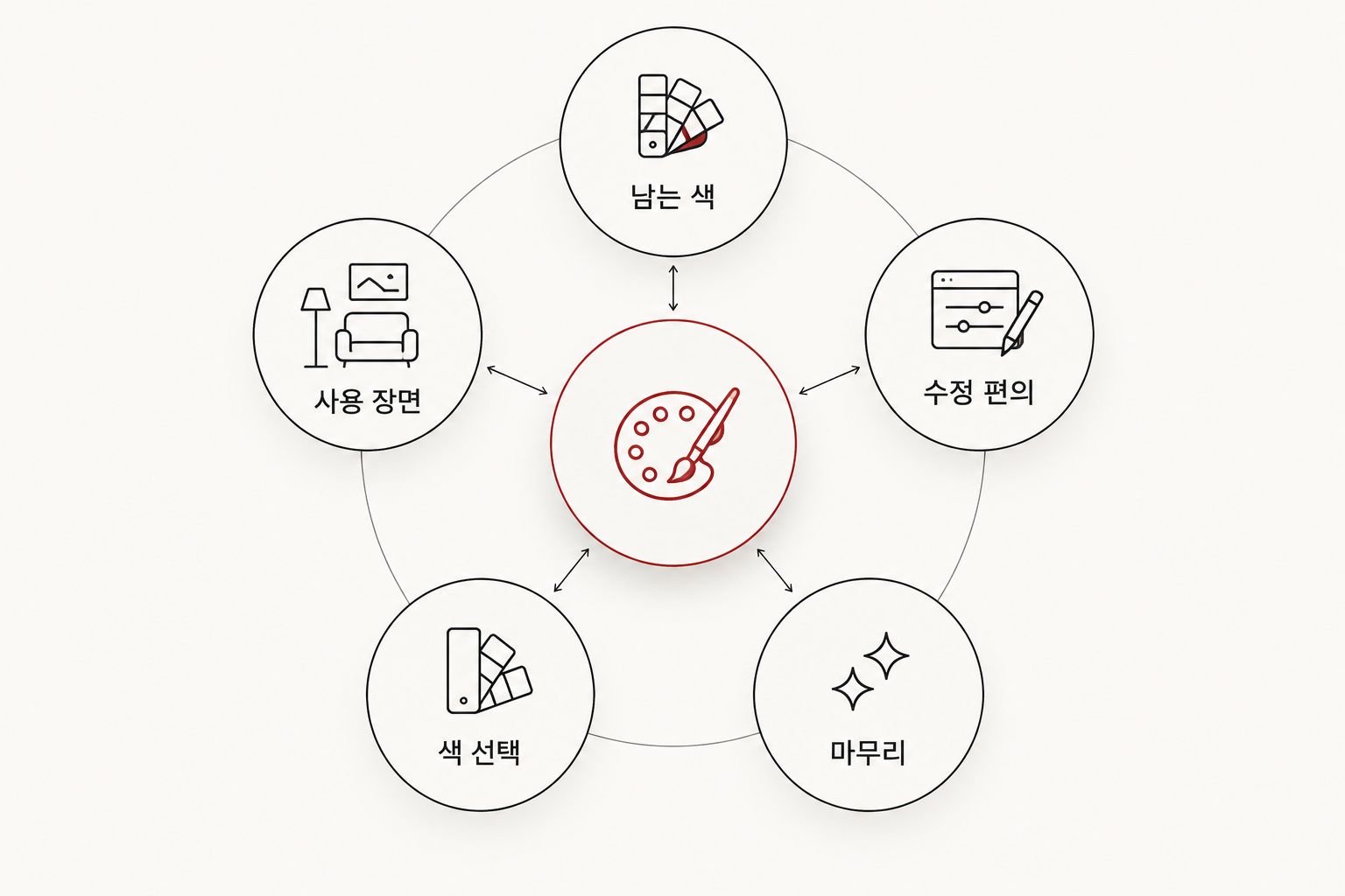 립틴트를 고를 때 살필 남는 색과 수정 편의 등 다섯 가지 기준