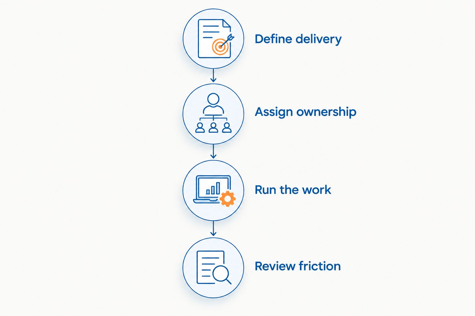 Four steps for trialling a project management tool using real work