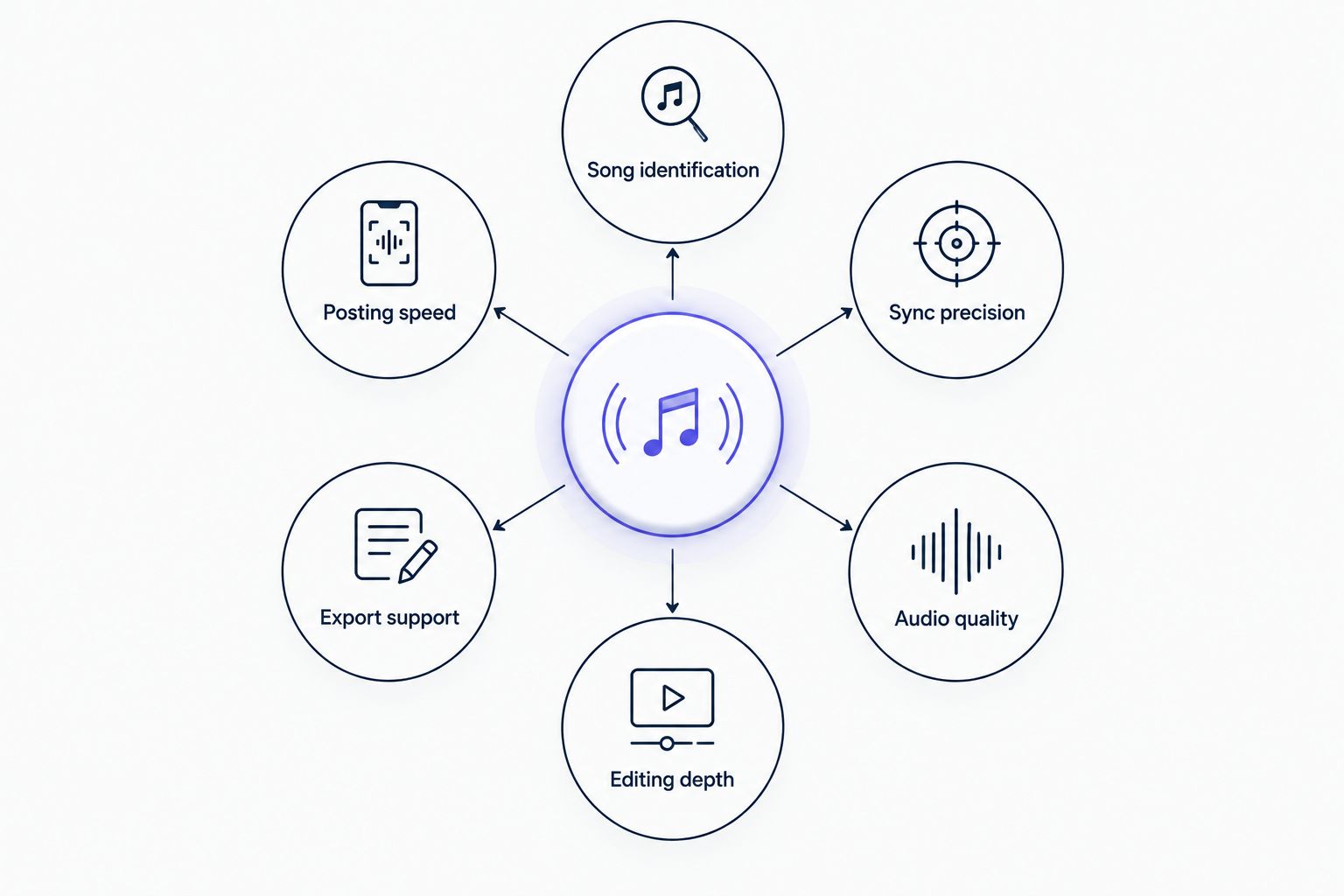 Six criteria for choosing an app to add music to a video