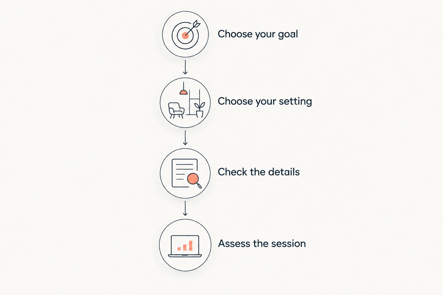 Four steps for choosing a fitness class, from defining your goal to assessing the session.