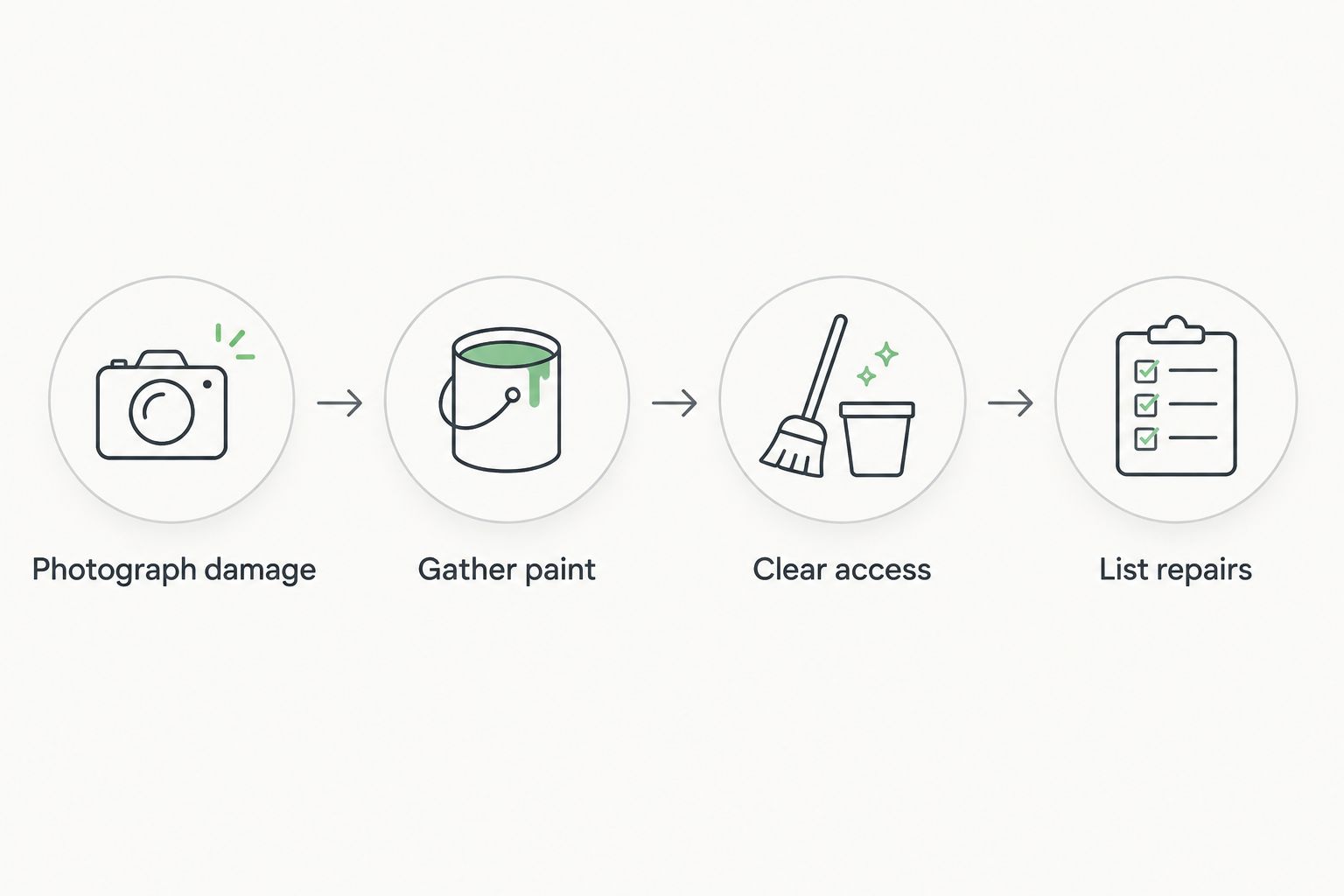 Four preparation steps: photograph damage, gather paint, clear access and list repairs.