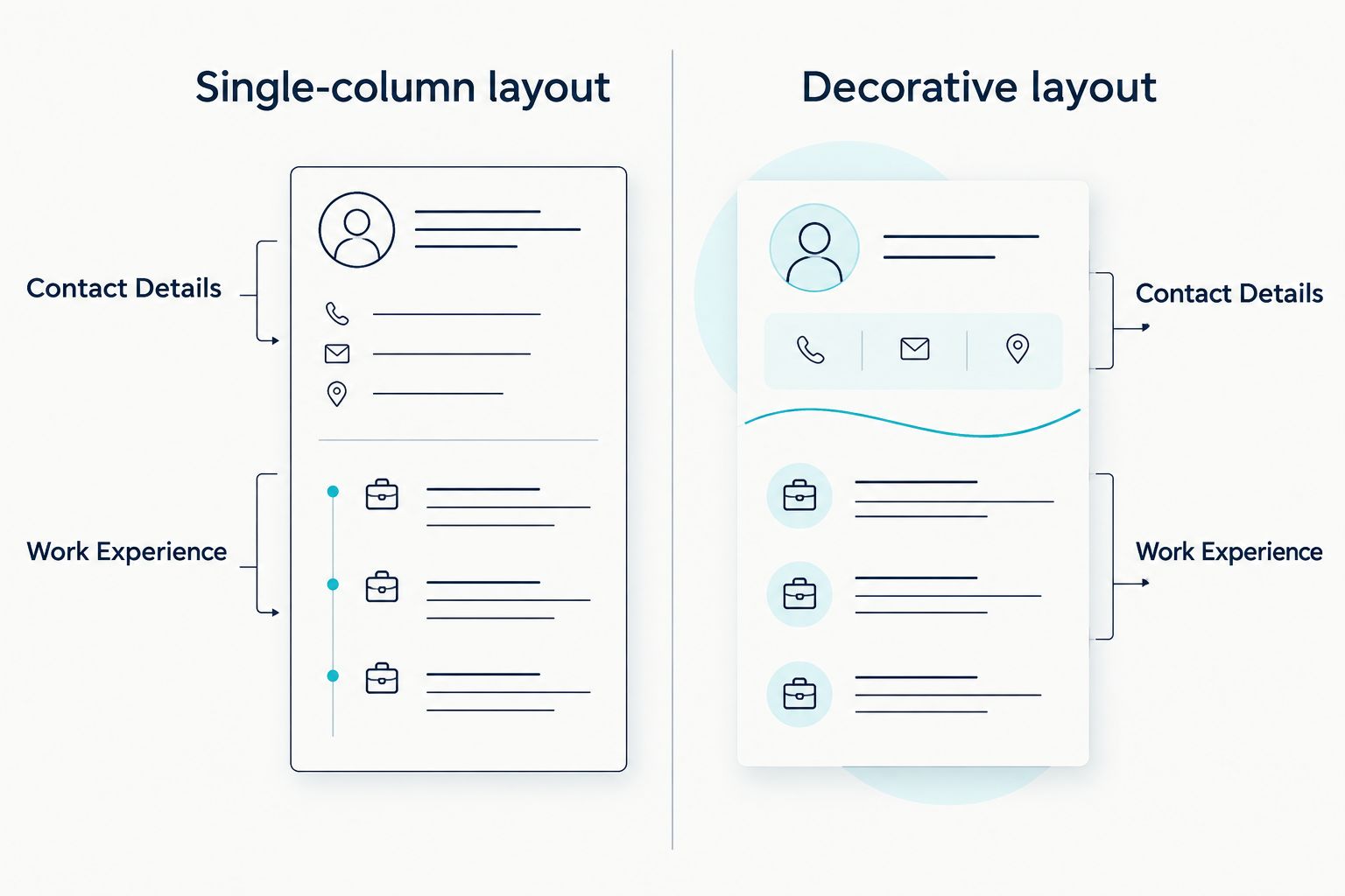 Comparison of single-column and decorative CV layouts