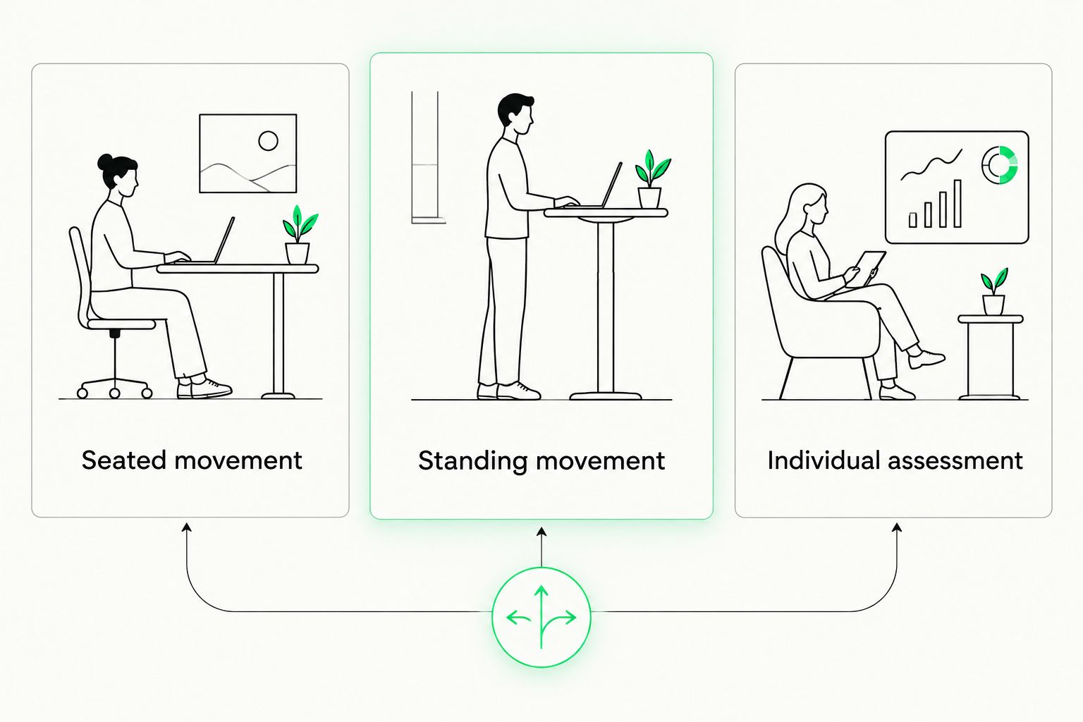 Three movement-break options: seated movement, standing movement and individual assessment.