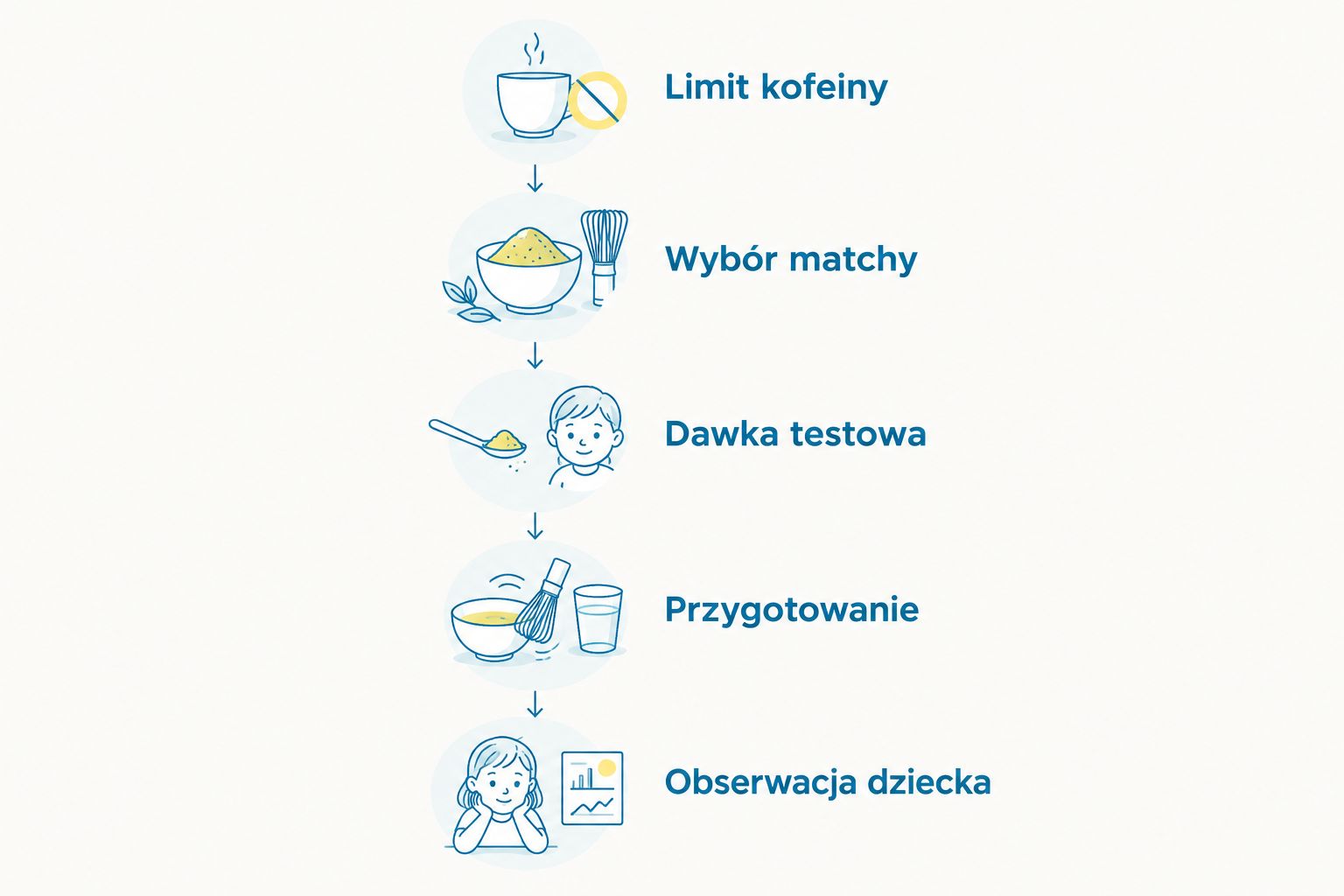 Five steps to introducing matcha latte while breastfeeding