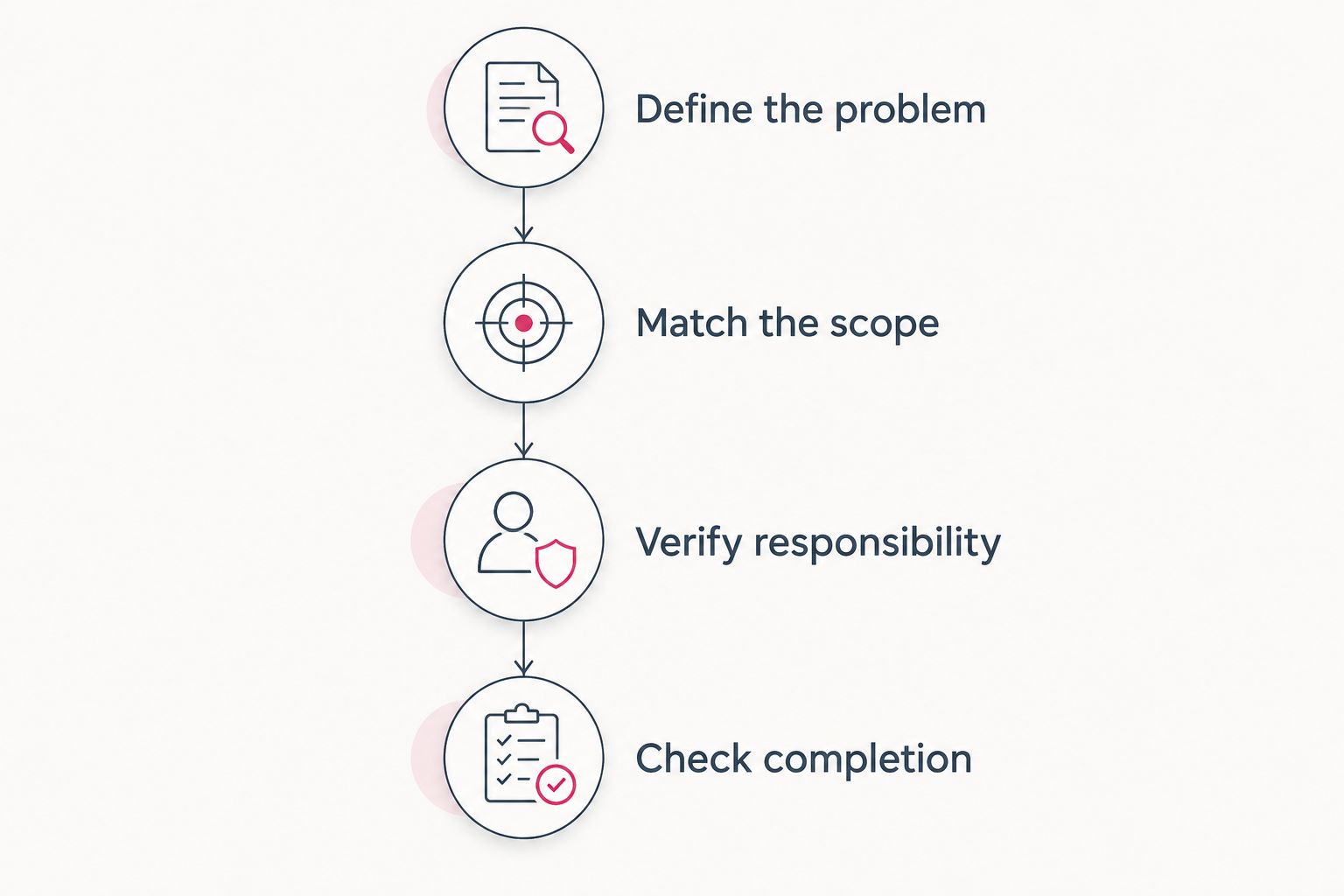 Four steps for comparing insulation contractors before signing a proposal
