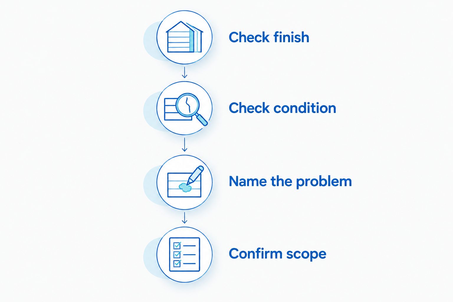 Four checks before booking wood siding cleaning: finish, condition, problem, and scope.