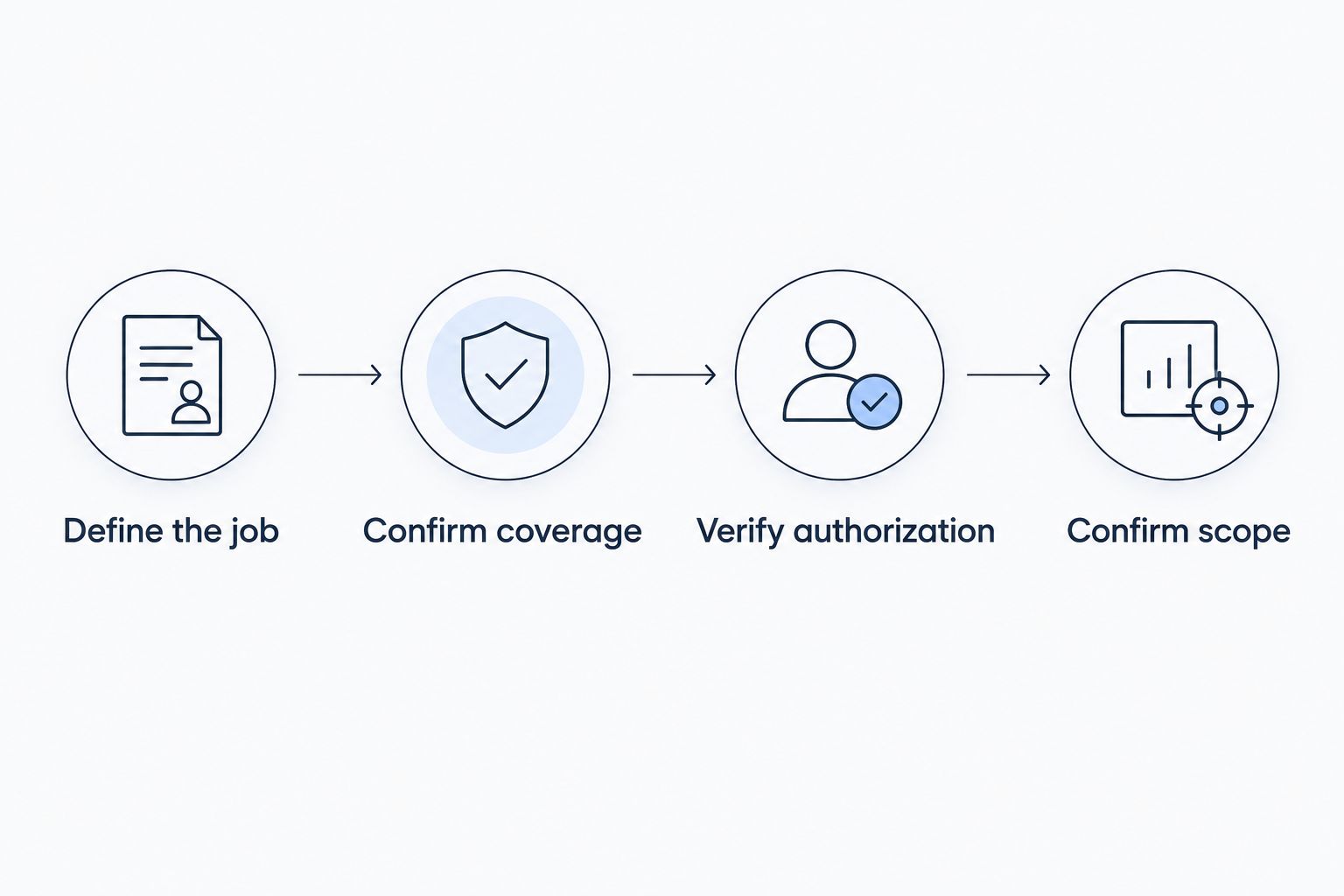 Four steps for selecting a locksmith or another authorized service route