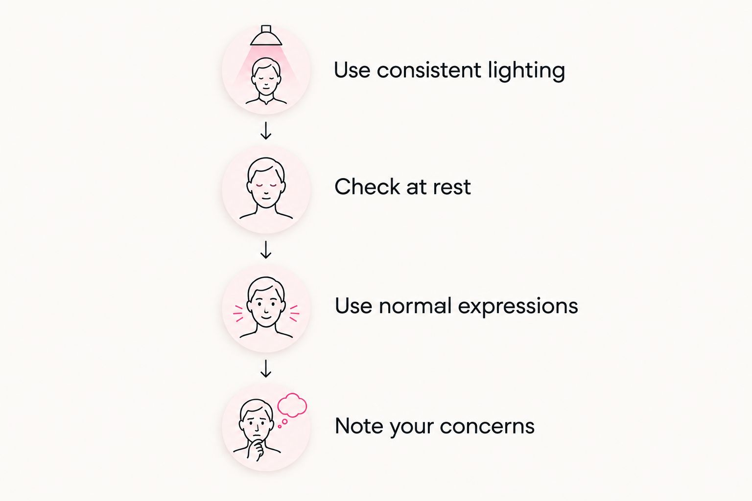 Four steps for checking Botox results consistently