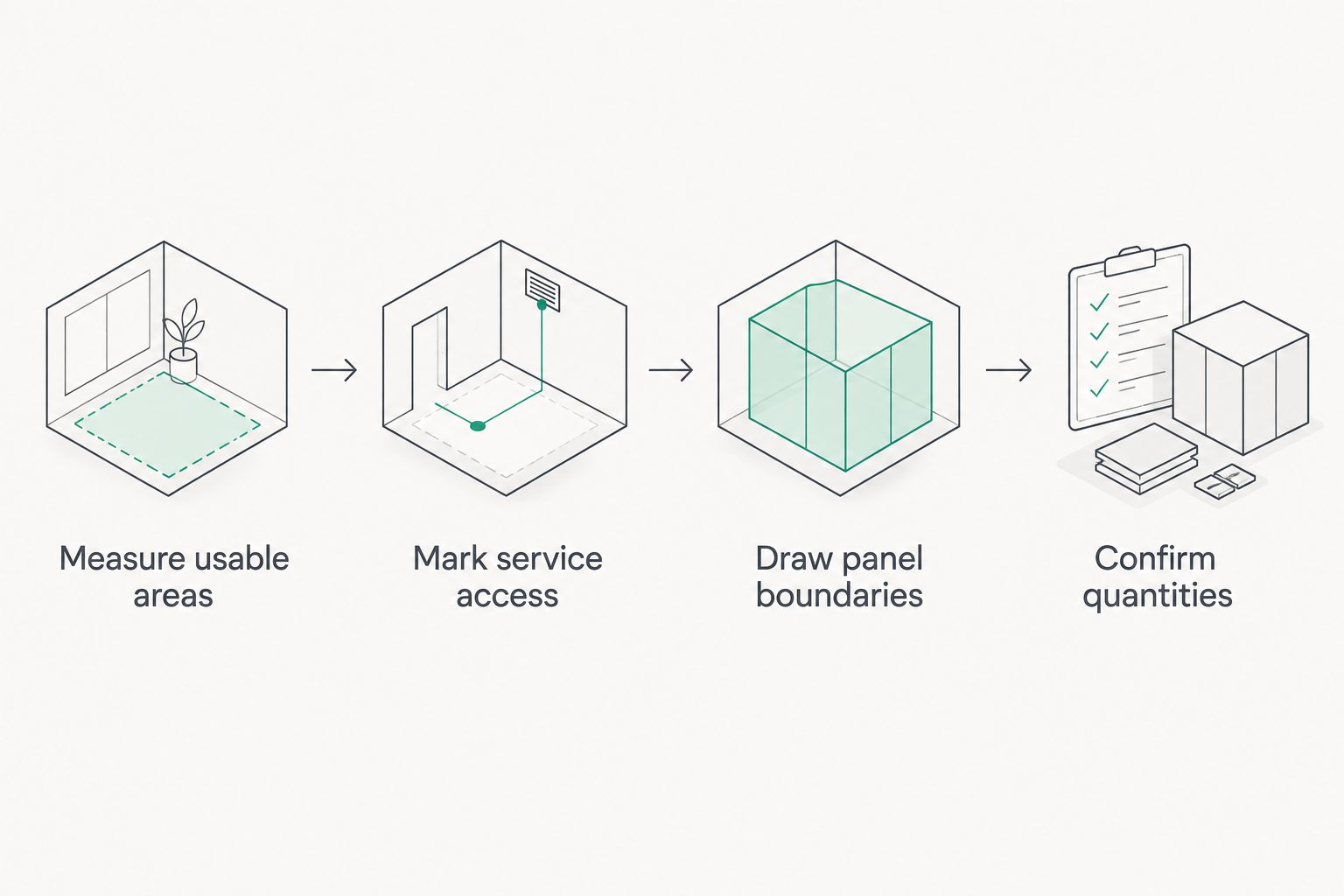 Panel planning sequence from measuring usable wall areas to confirming quantities