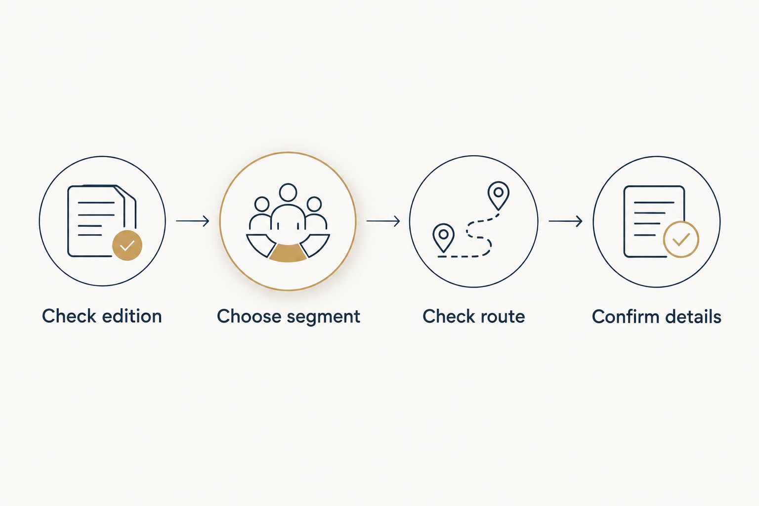 Route-keepsake checklist covering race edition, segment choice, GPS route, and personal details