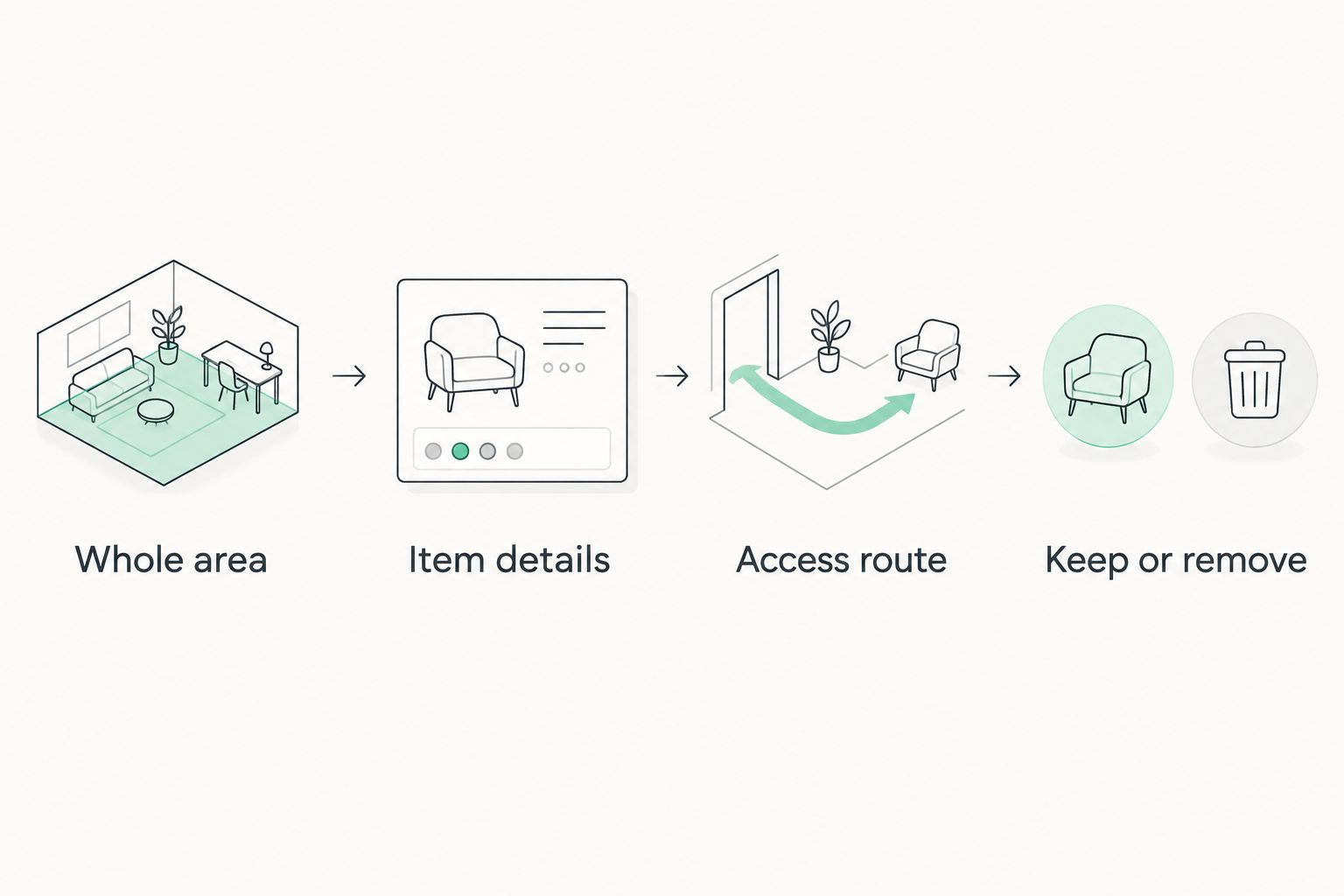 Photo checklist showing the whole area, item details, access route and keep-or-remove instructions.