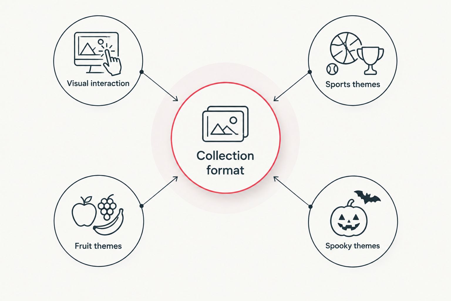 Collection format connected to visual interaction, sports, fruit and spooky themes